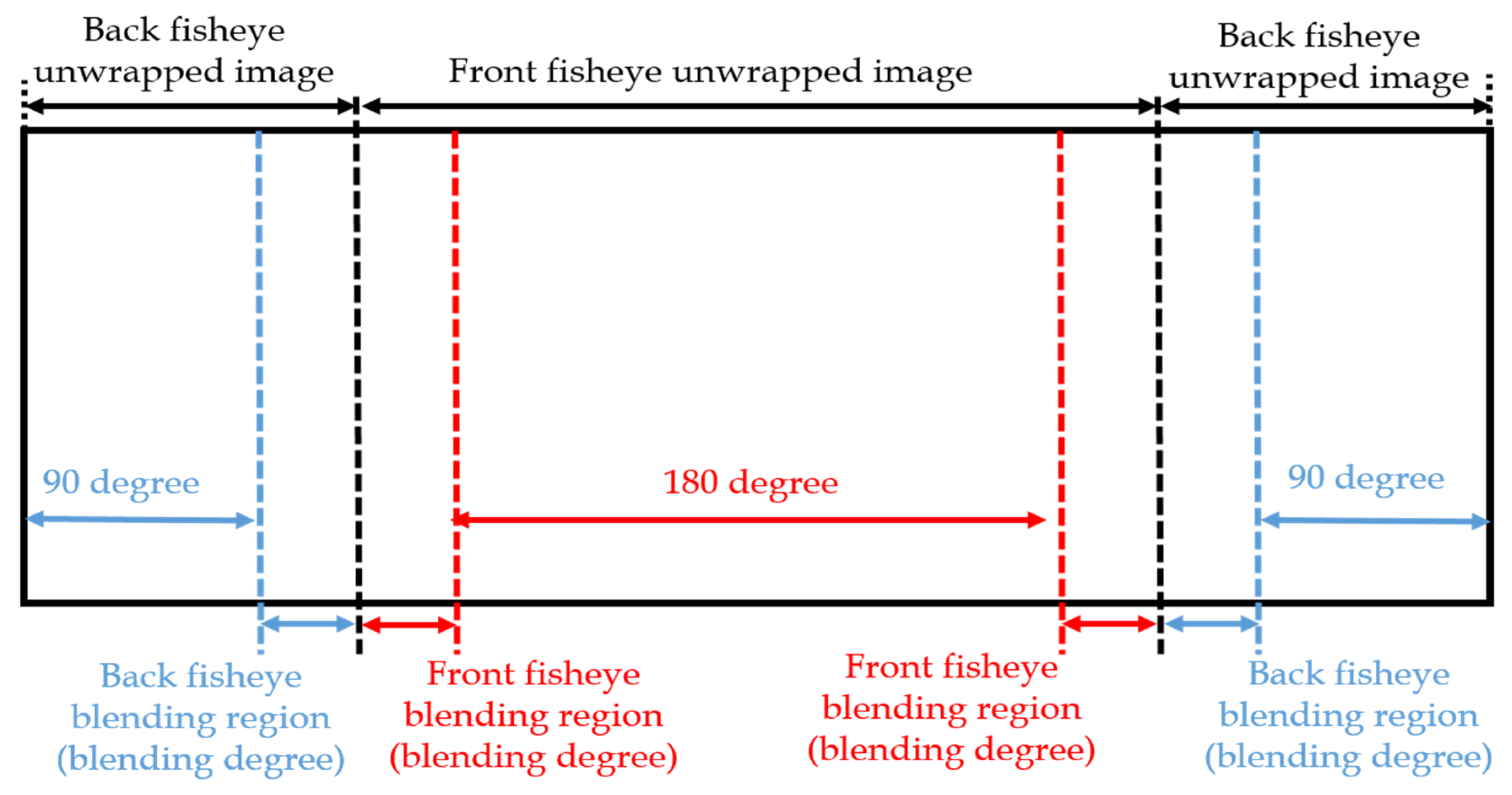 Sensors 23 05560 g009