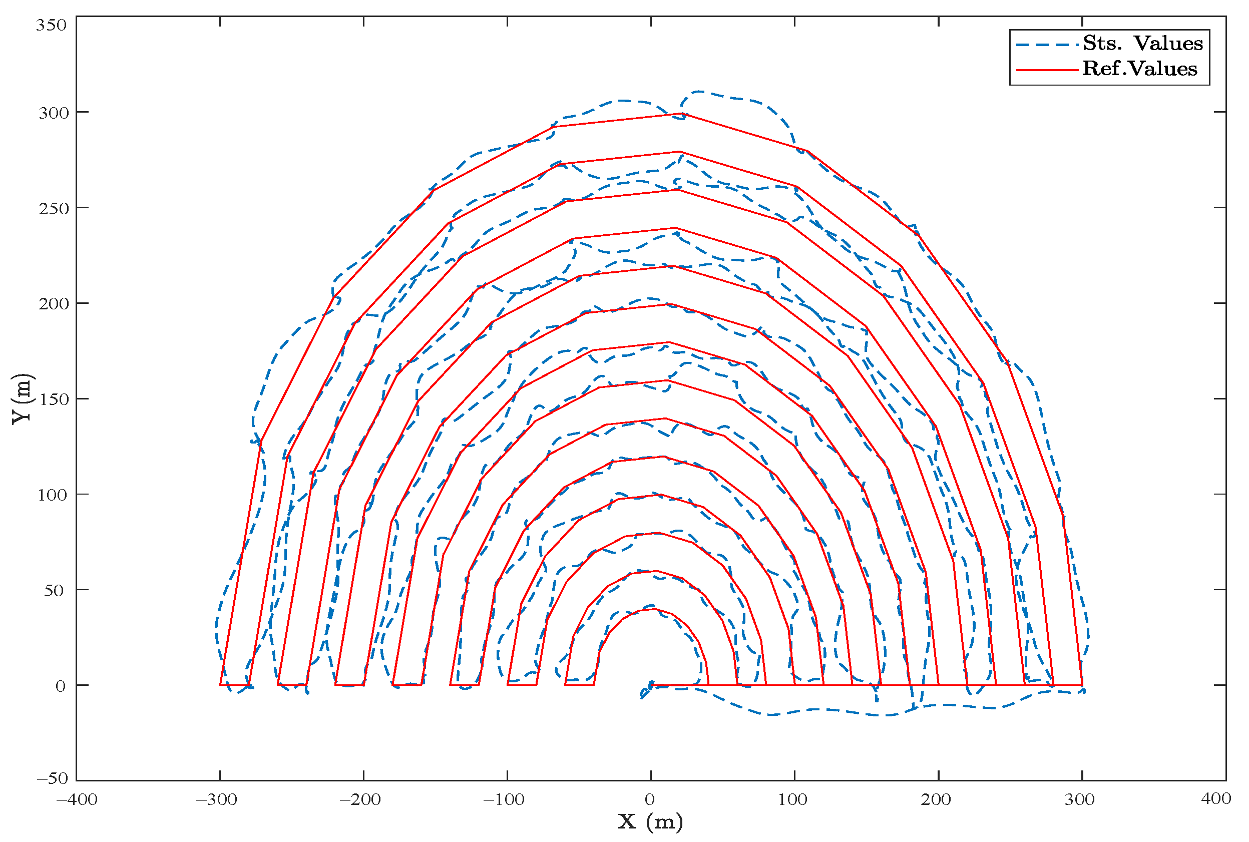 Sensors 23 05561 g008