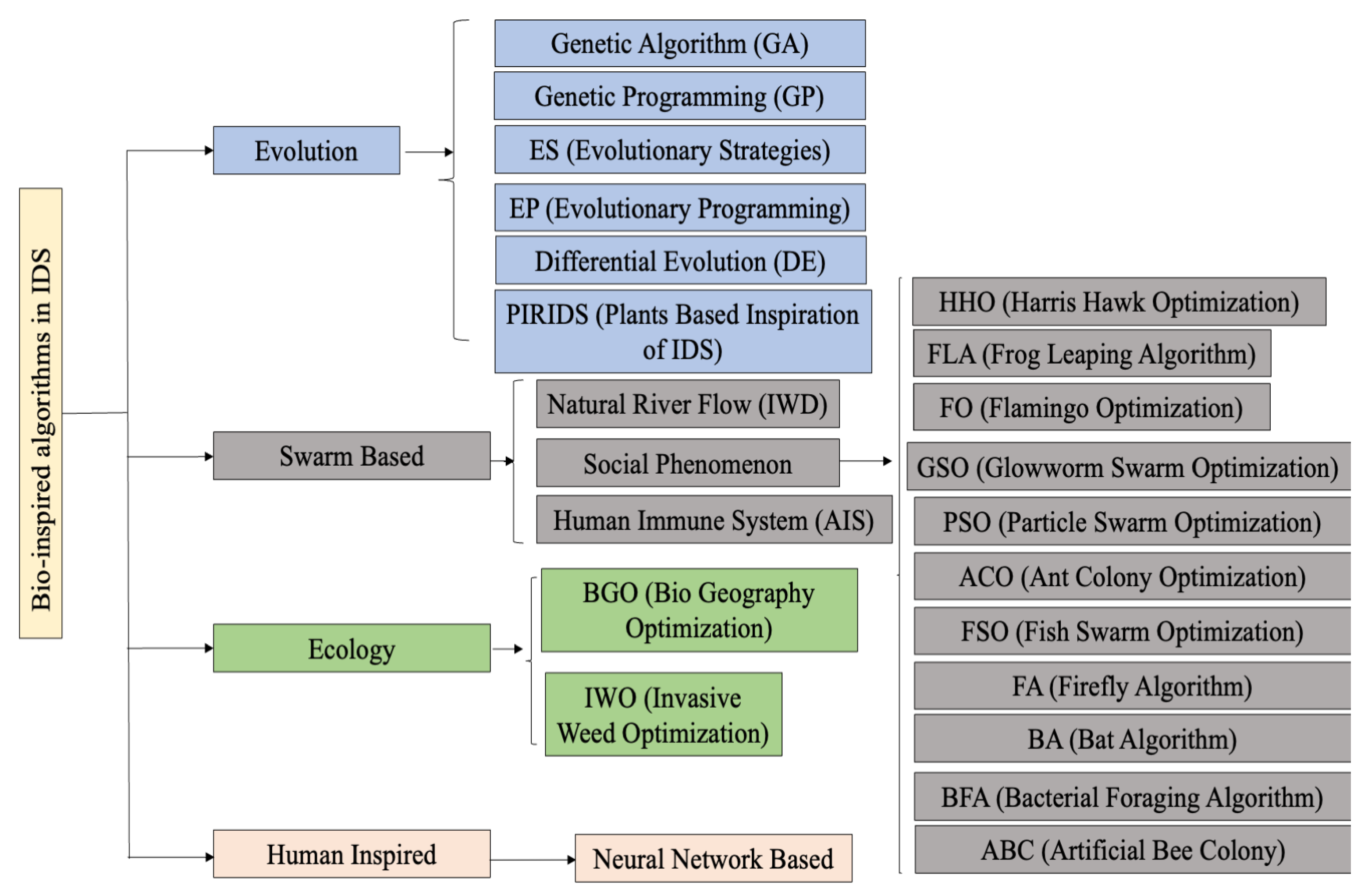 Sensors 23 05562 g001
