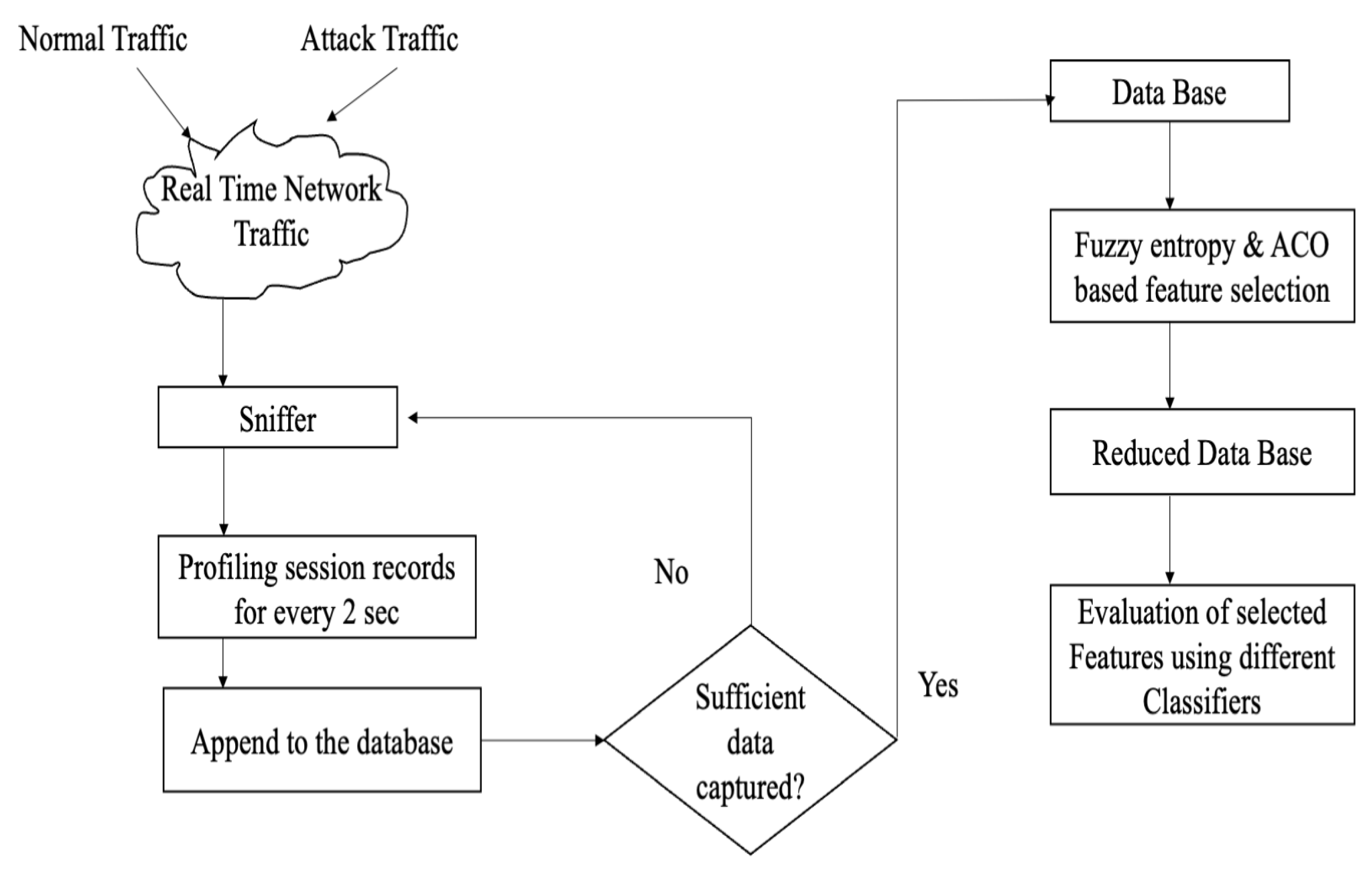Sensors 23 05562 g002