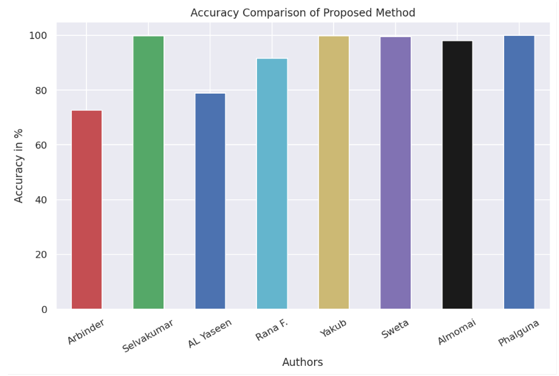 Sensors 23 05562 g003