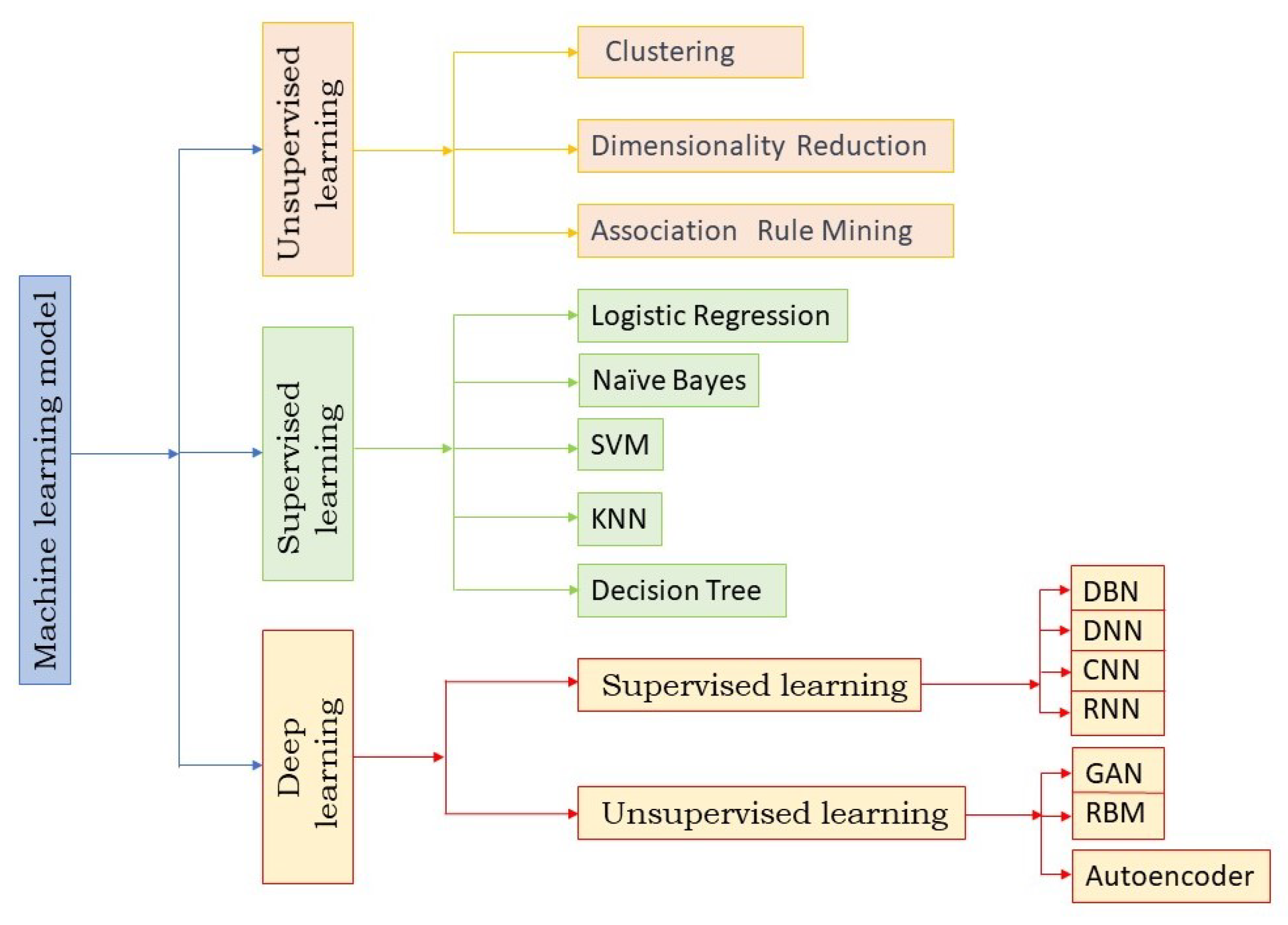 Sensors 23 05562 g008