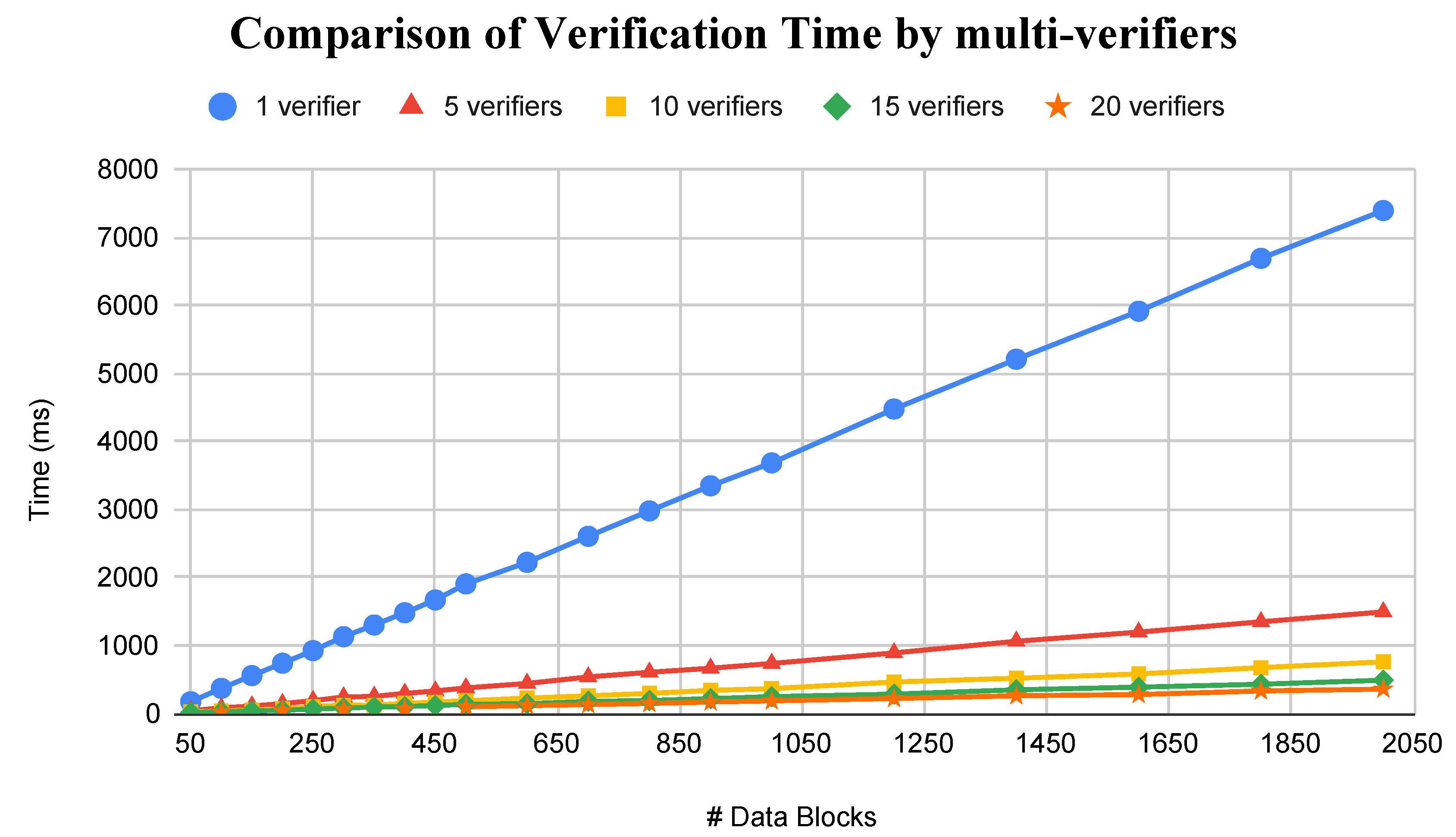 Sensors 23 05566 g006 550