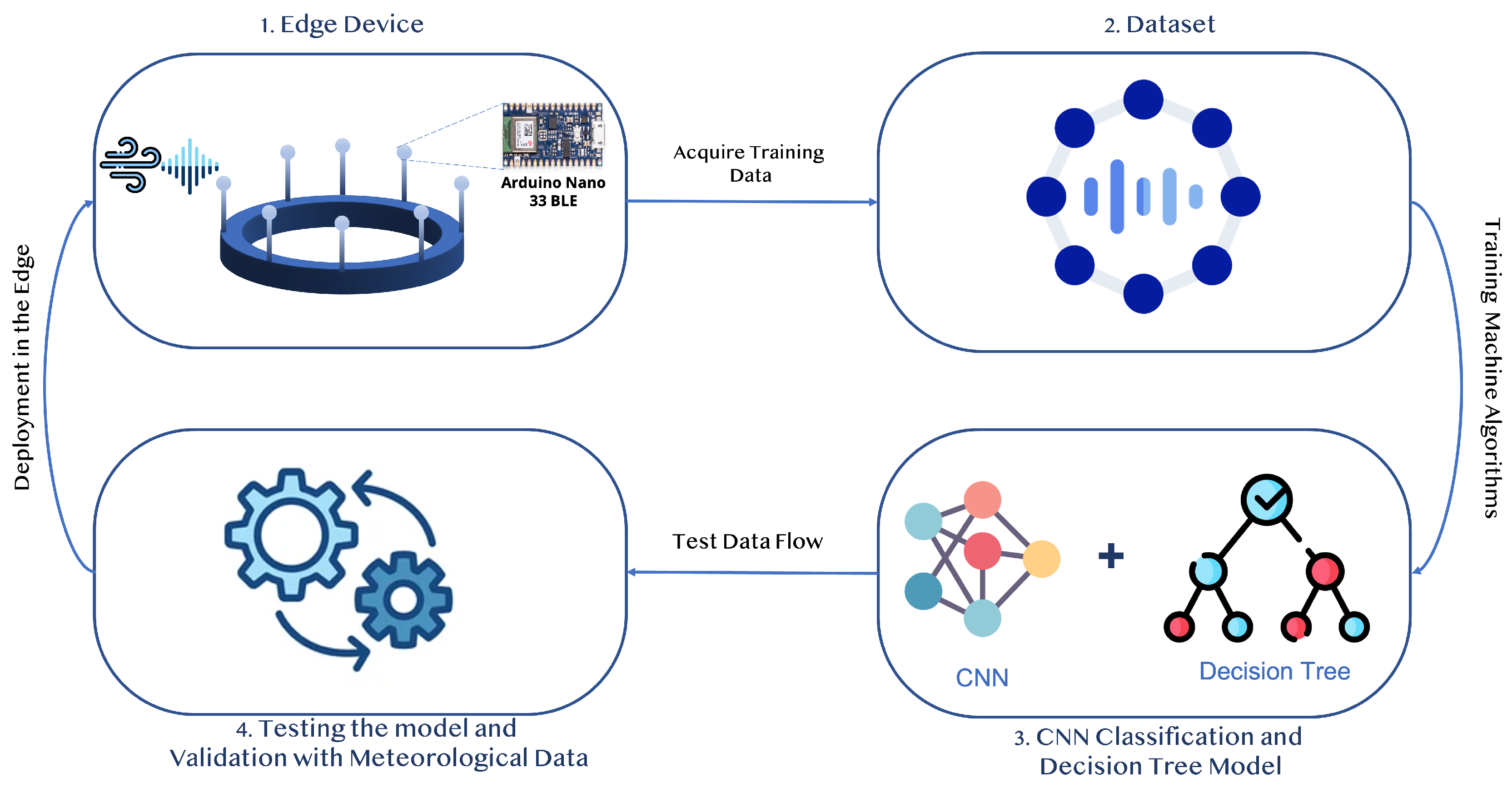 Sensors 23 05569 g002 Sensors 23 05569 g002