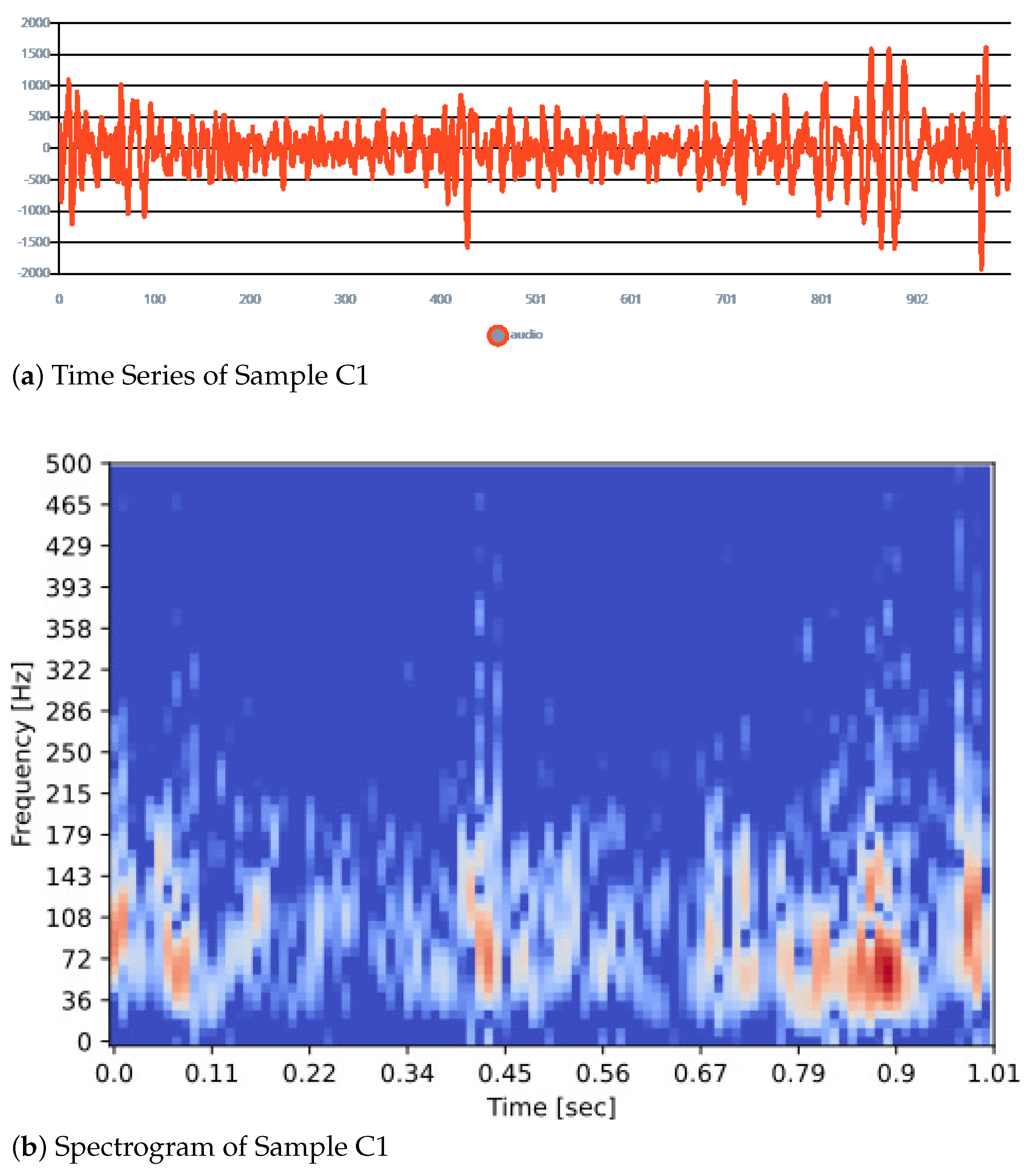 Sensors 23 05569 g005 Sensors 23 05569 g005