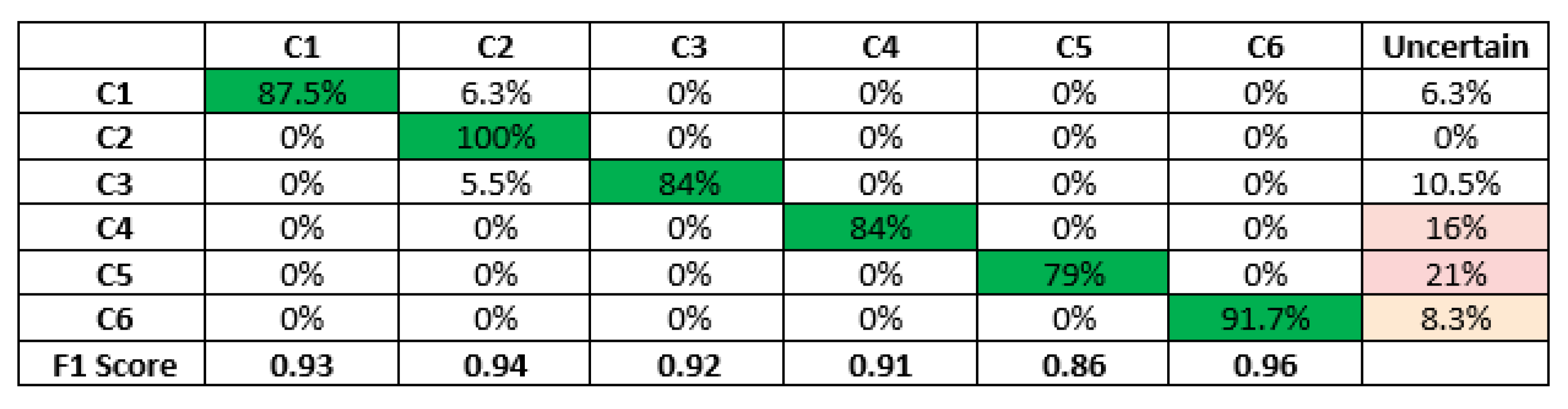 Sensors 23 05569 g011 Sensors 23 05569 g011