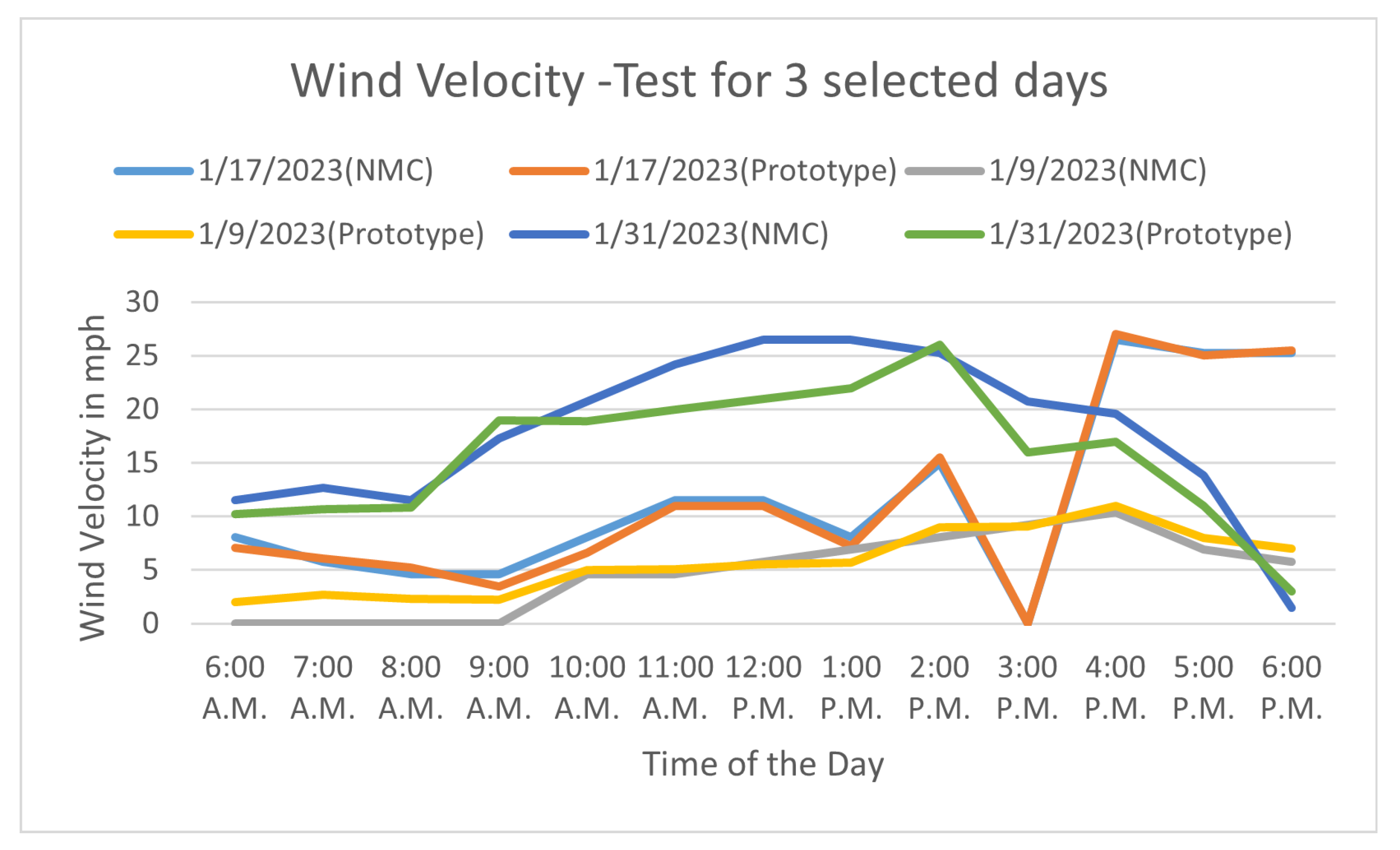 Sensors 23 05569 g013 Sensors 23 05569 g013