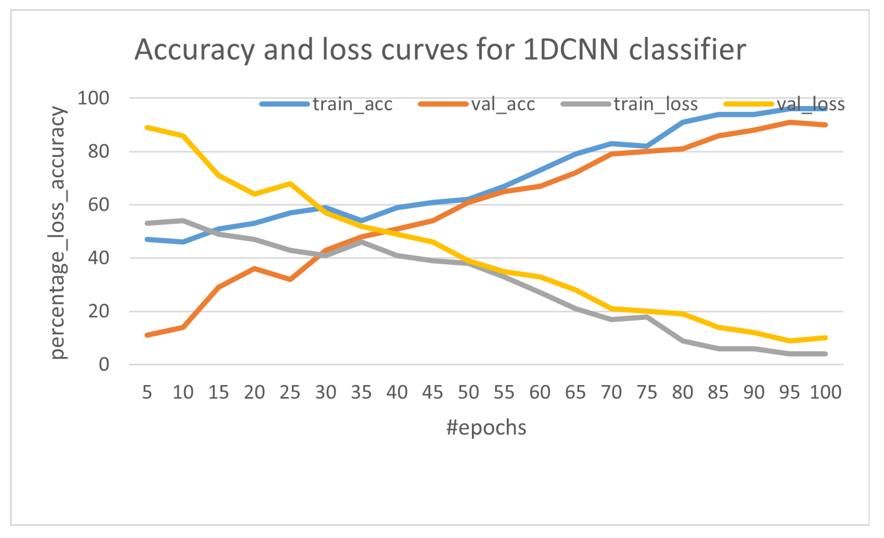 Sensors 23 05569 g016 Sensors 23 05569 g016