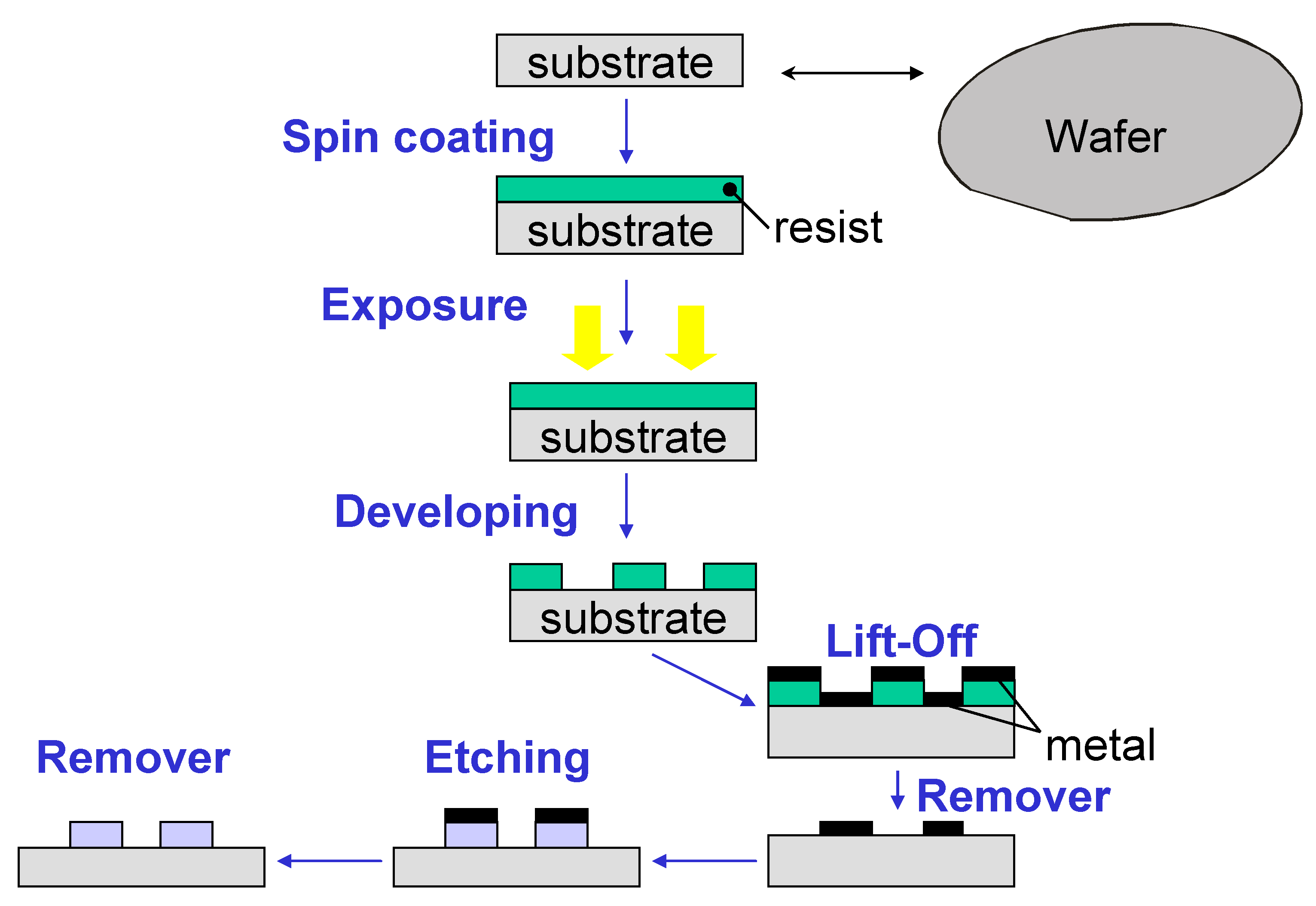 Sensors 23 05570 g002 Sensors 23 05570 g002