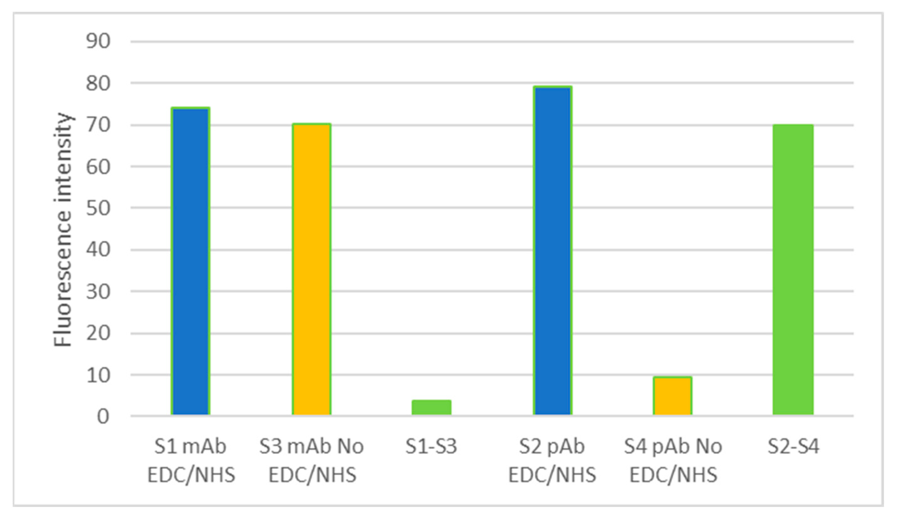 Sensors 23 05570 g005 Sensors 23 05570 g005