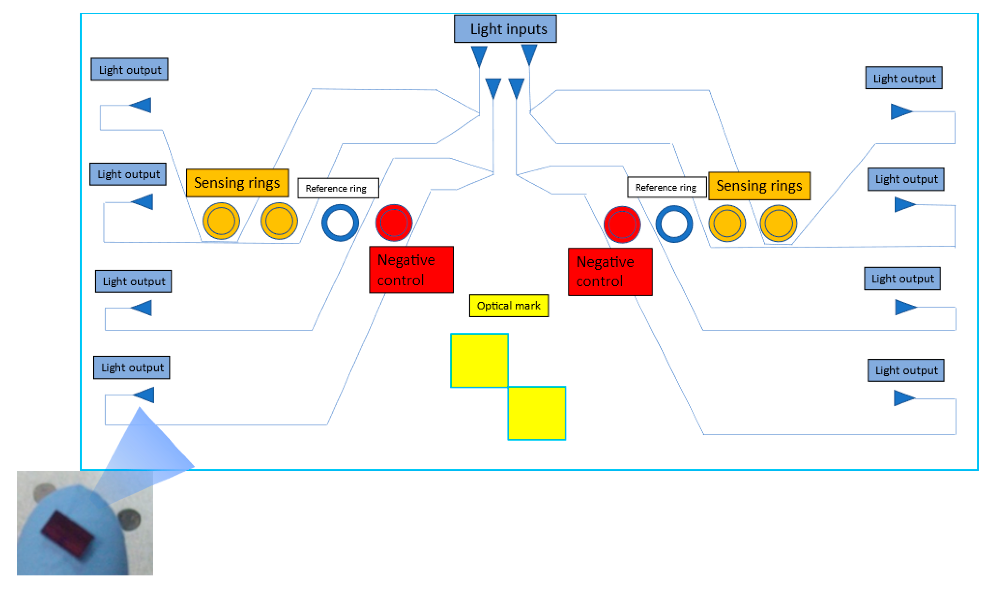 Sensors 23 05570 g007 Sensors 23 05570 g007