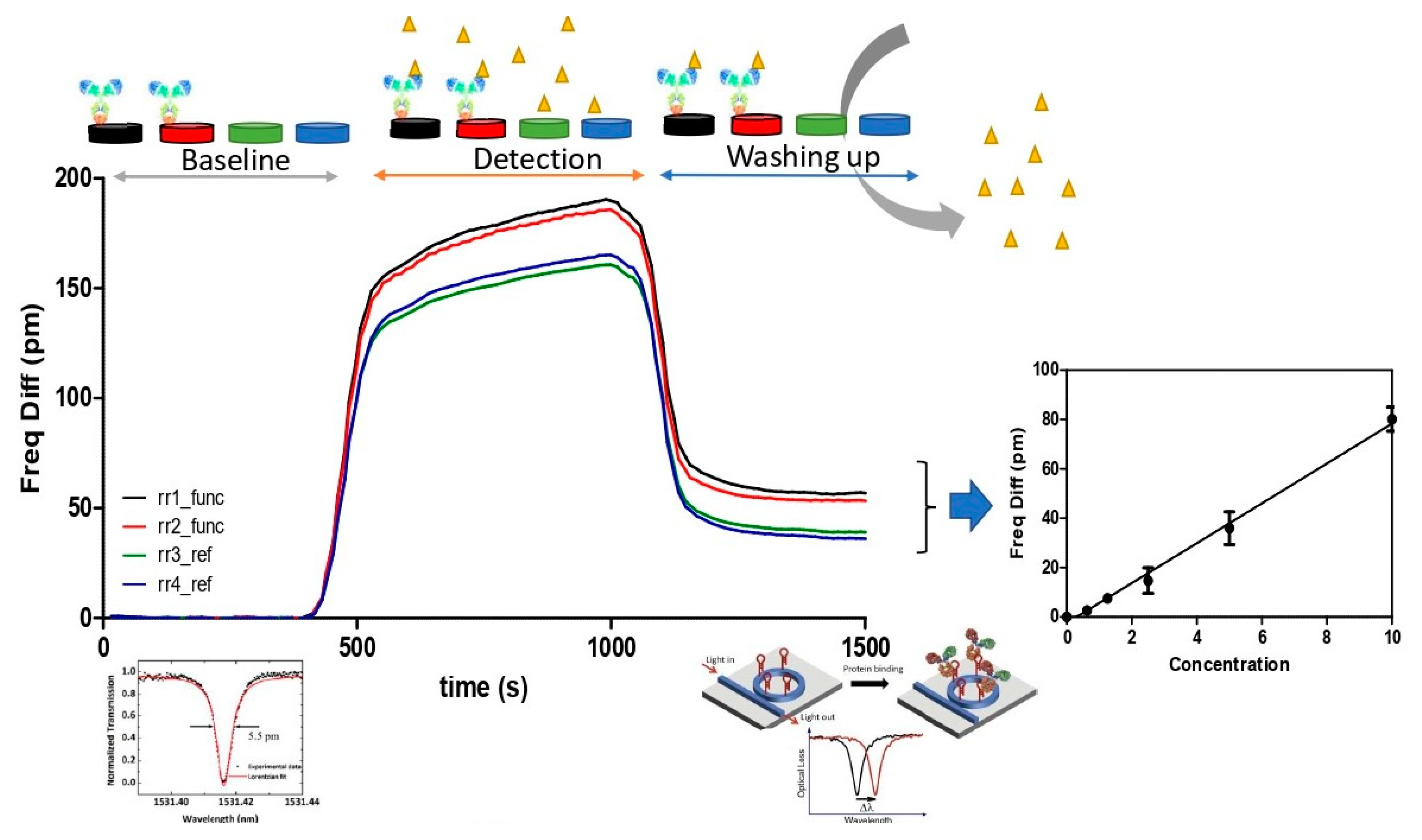 Sensors 23 05570 g009 Sensors 23 05570 g009