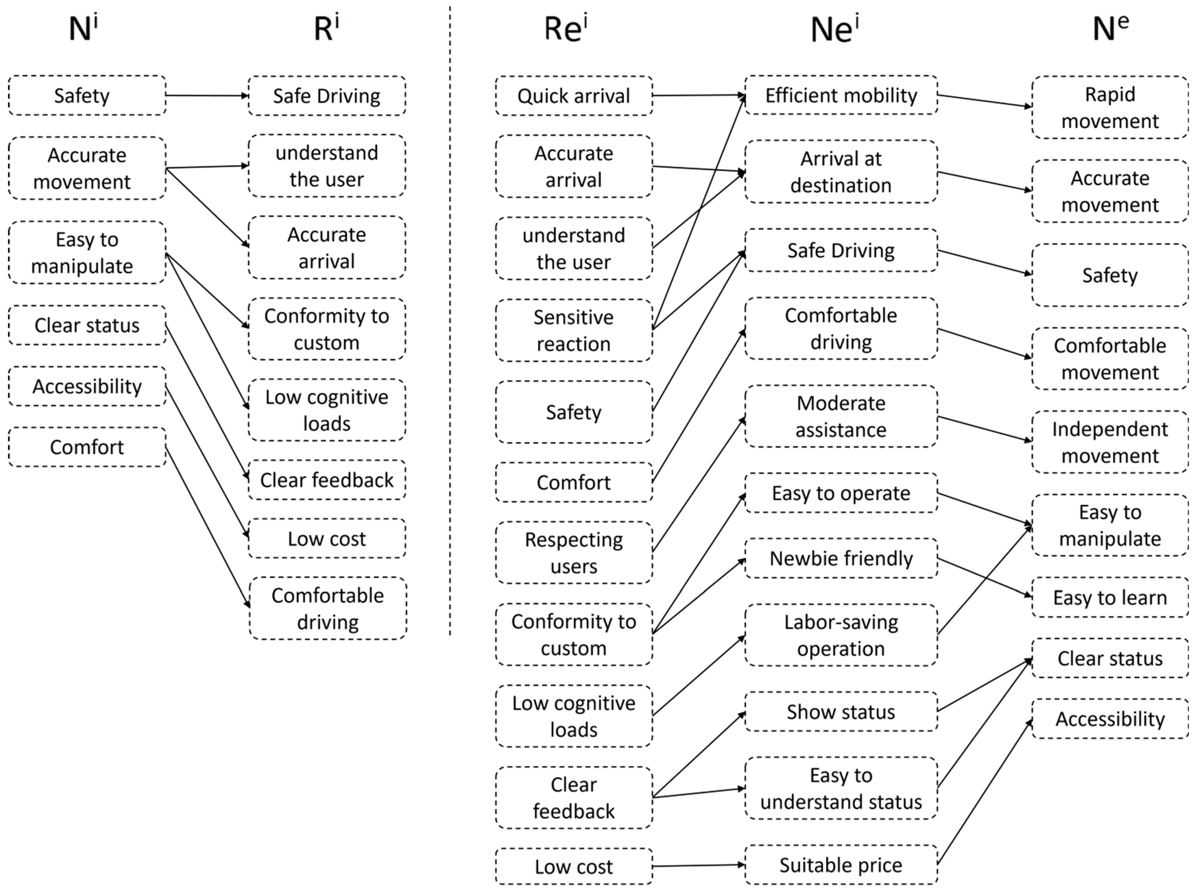 Sensors 23 05571 g002
