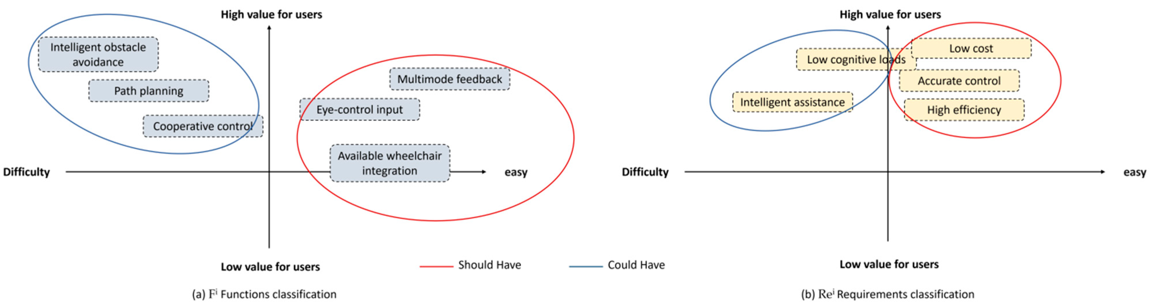 Sensors 23 05571 g004