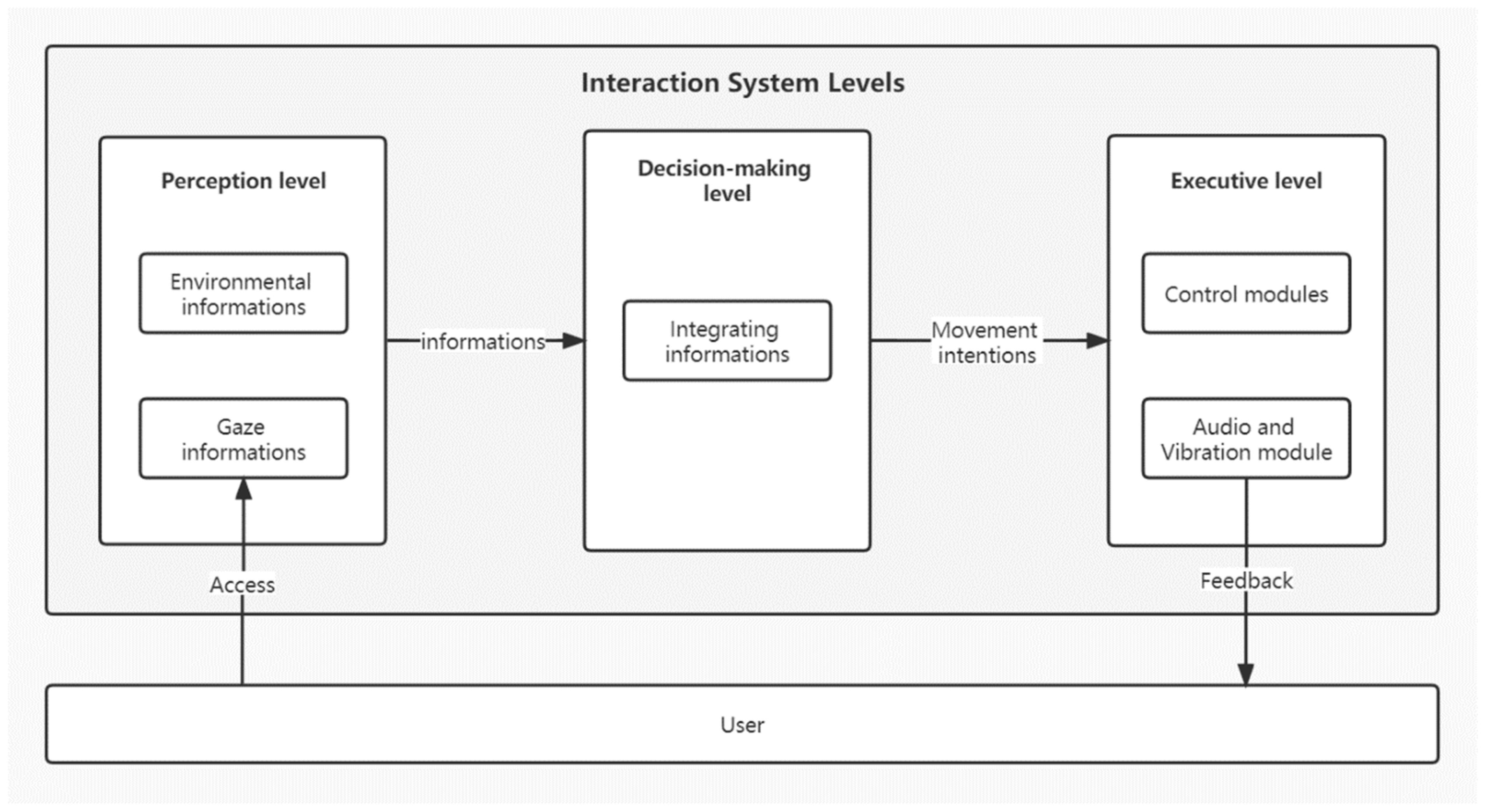 Sensors 23 05571 g007