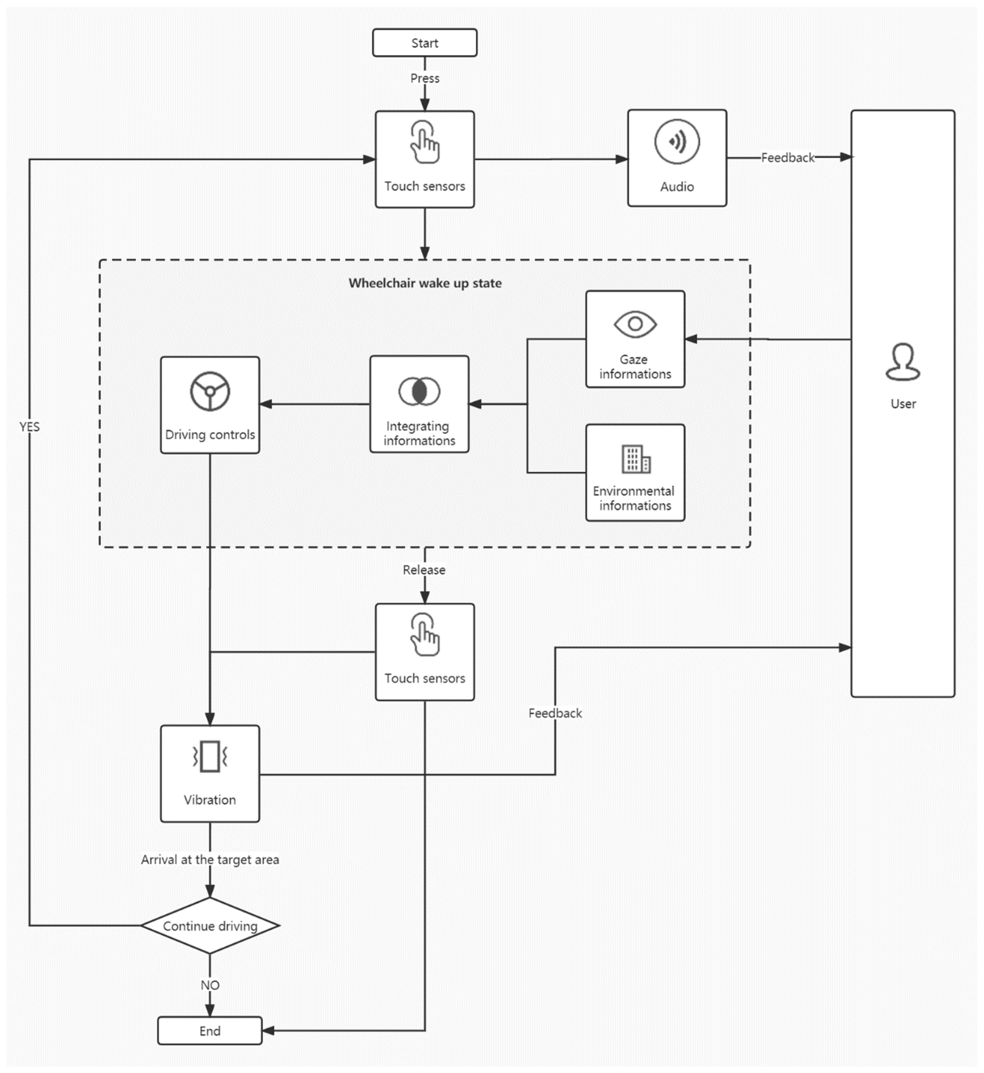 Sensors 23 05571 g008