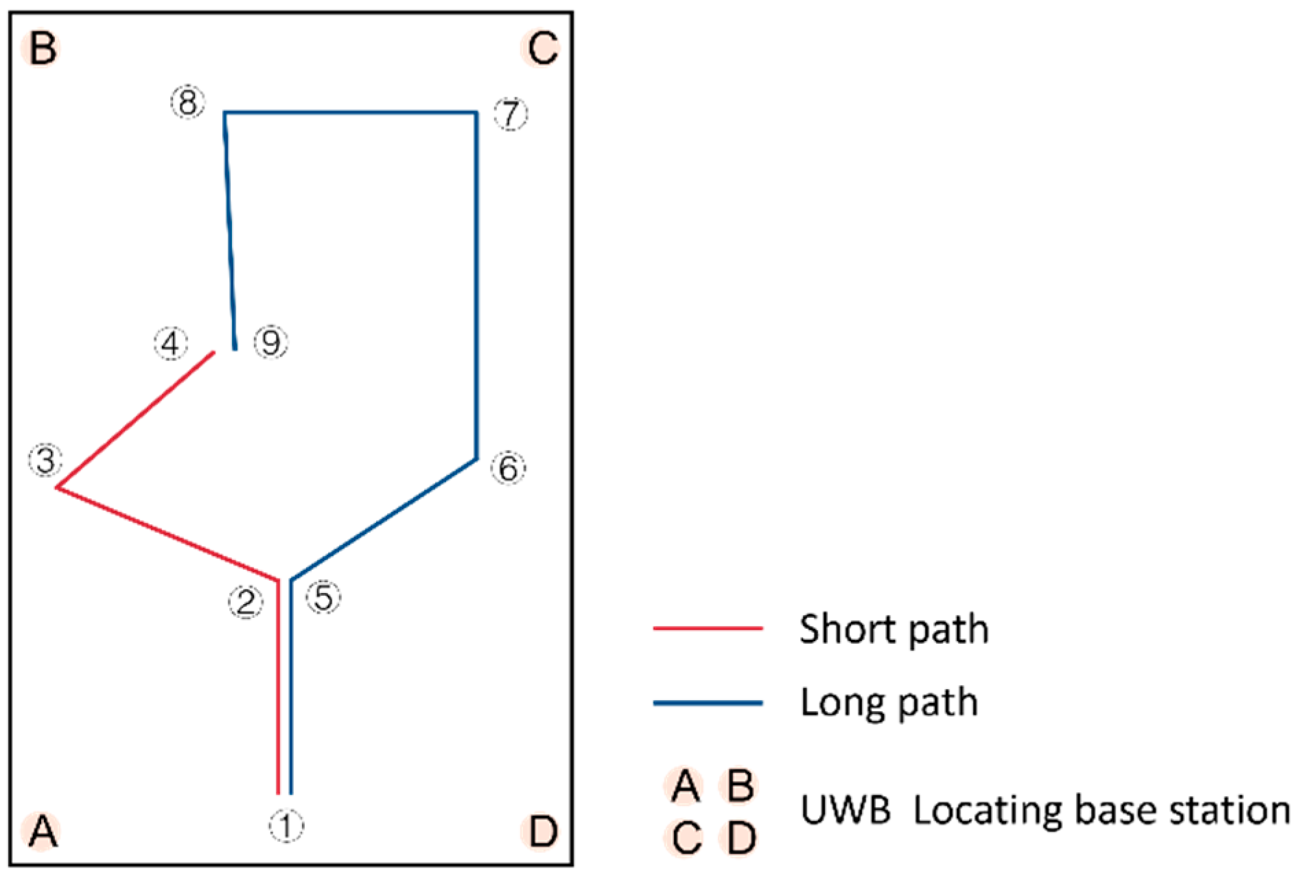 Sensors 23 05571 g010