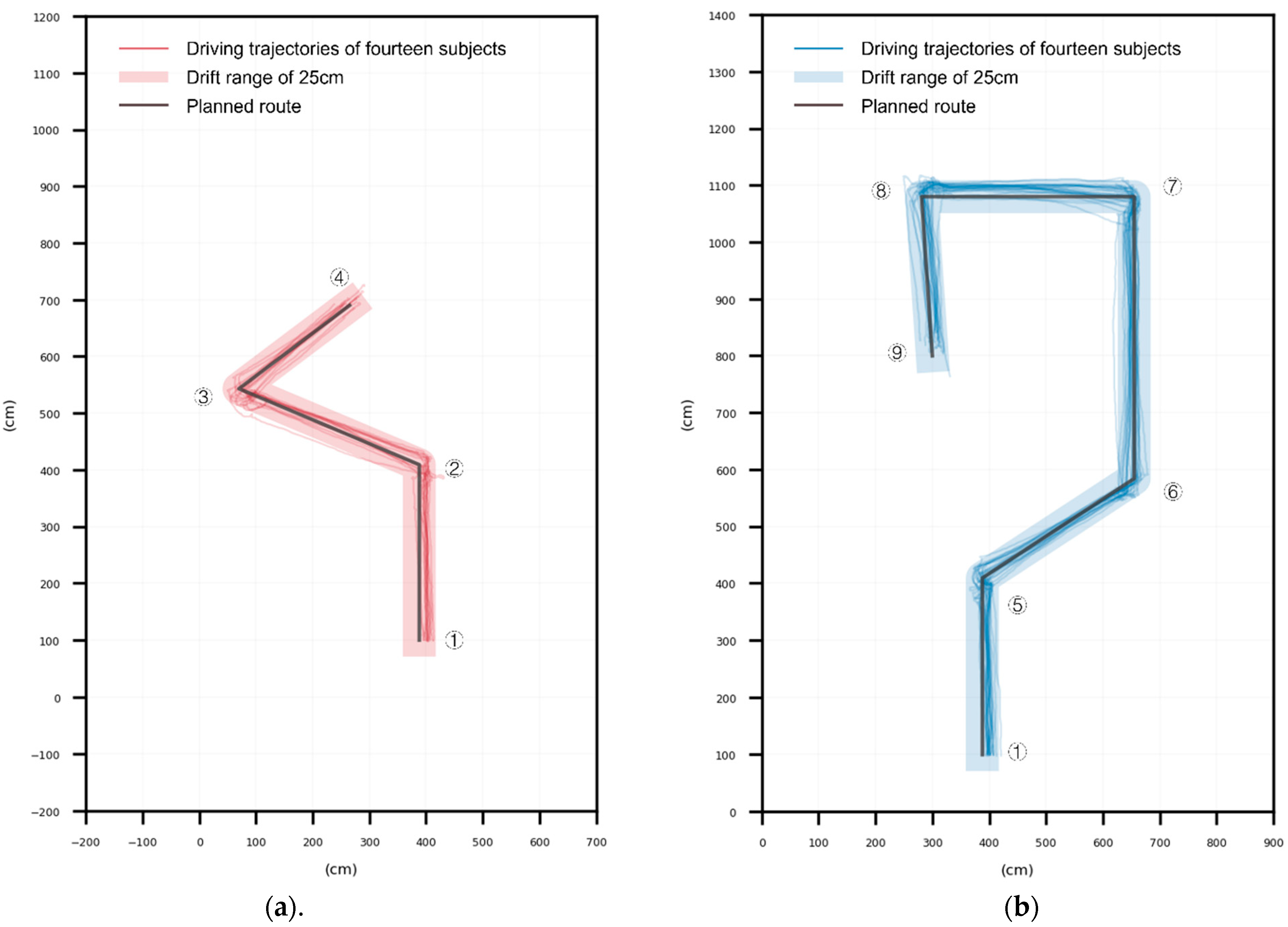 Sensors 23 05571 g011