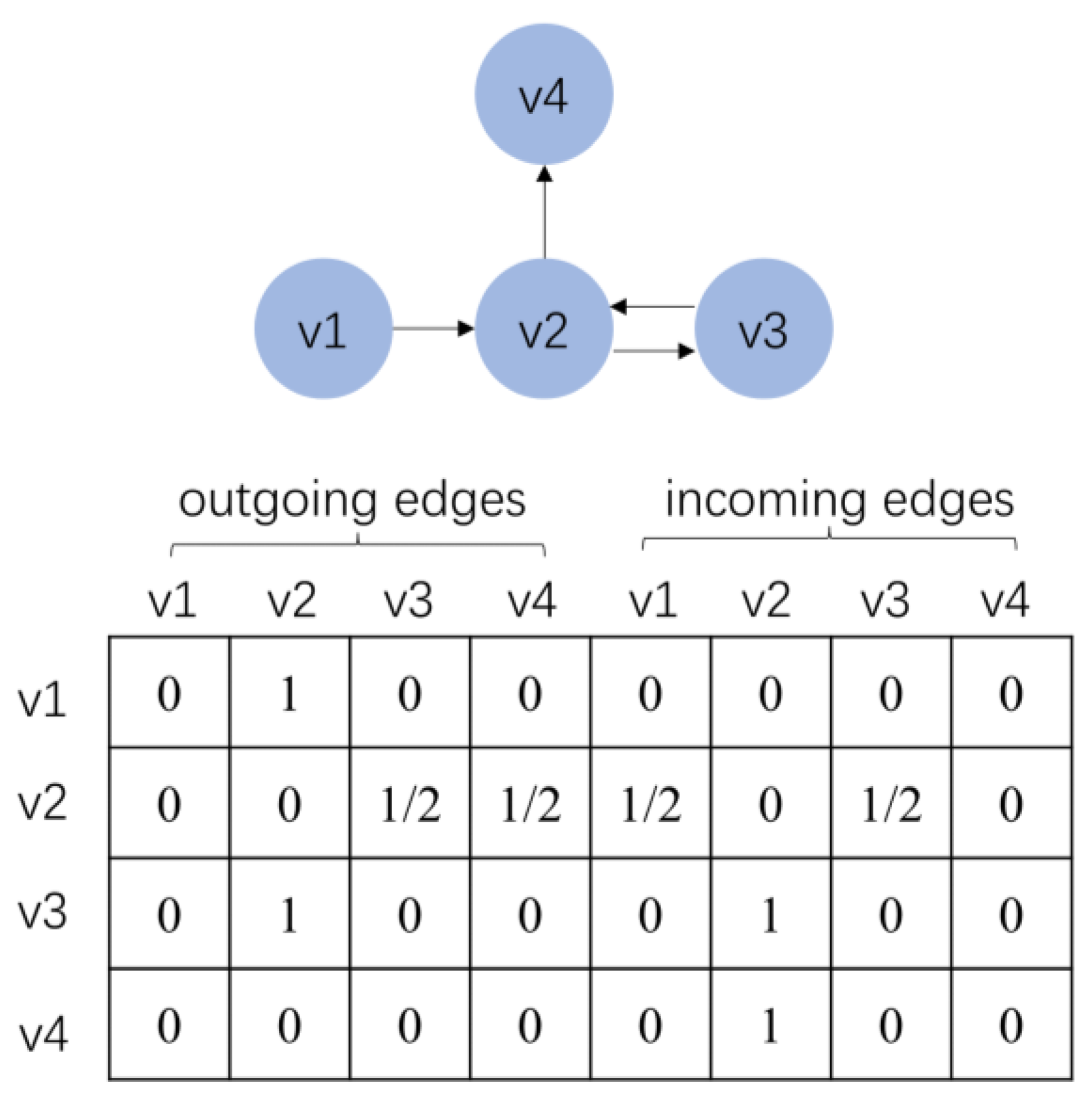 Sensors 23 05572 g003 Sensors 23 05572 g003