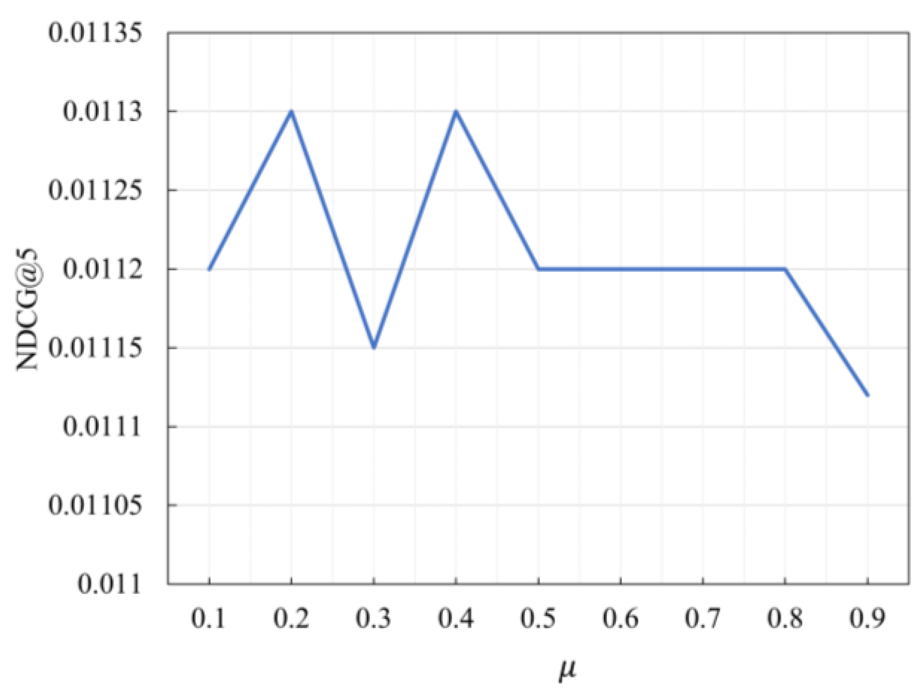 Sensors 23 05572 g007 Sensors 23 05572 g007
