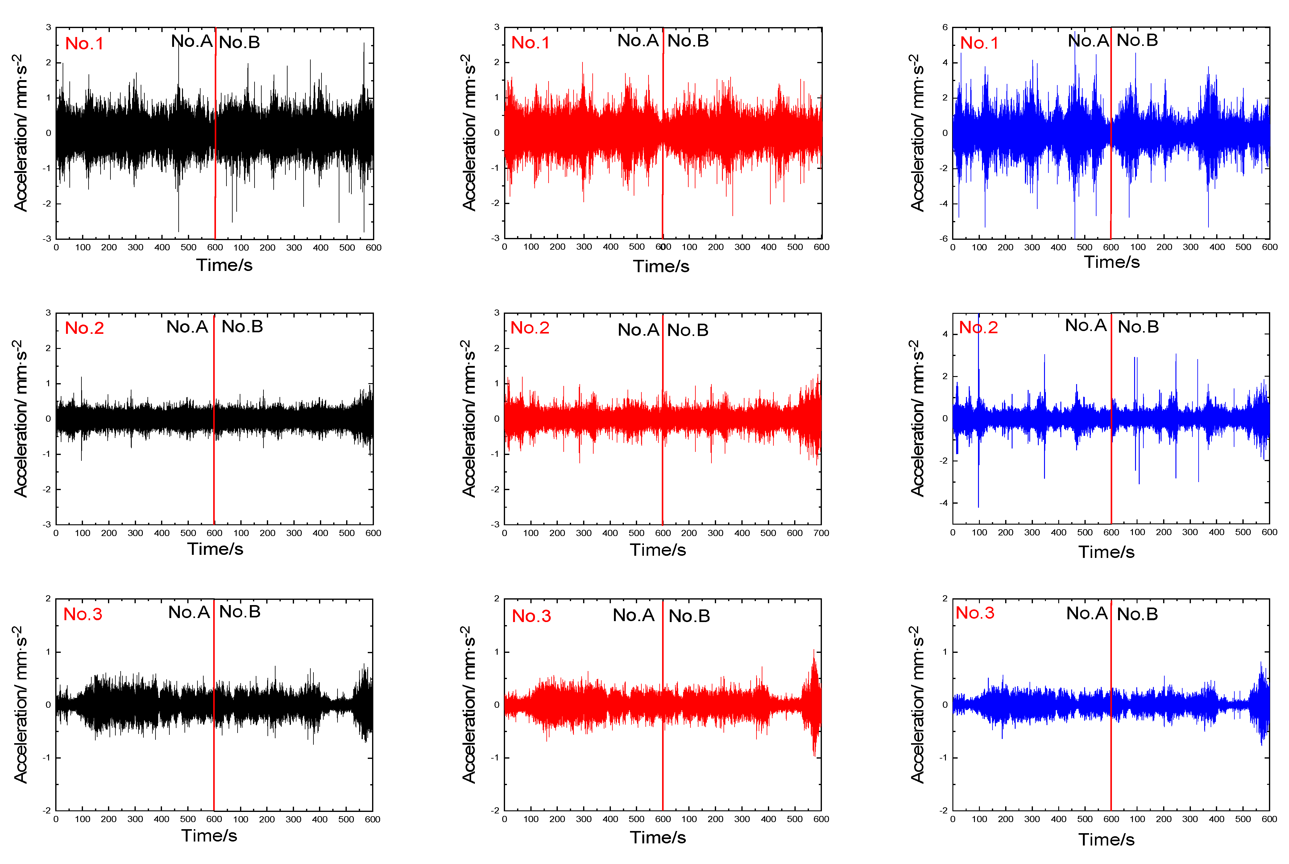 Sensors 23 05573 g005a