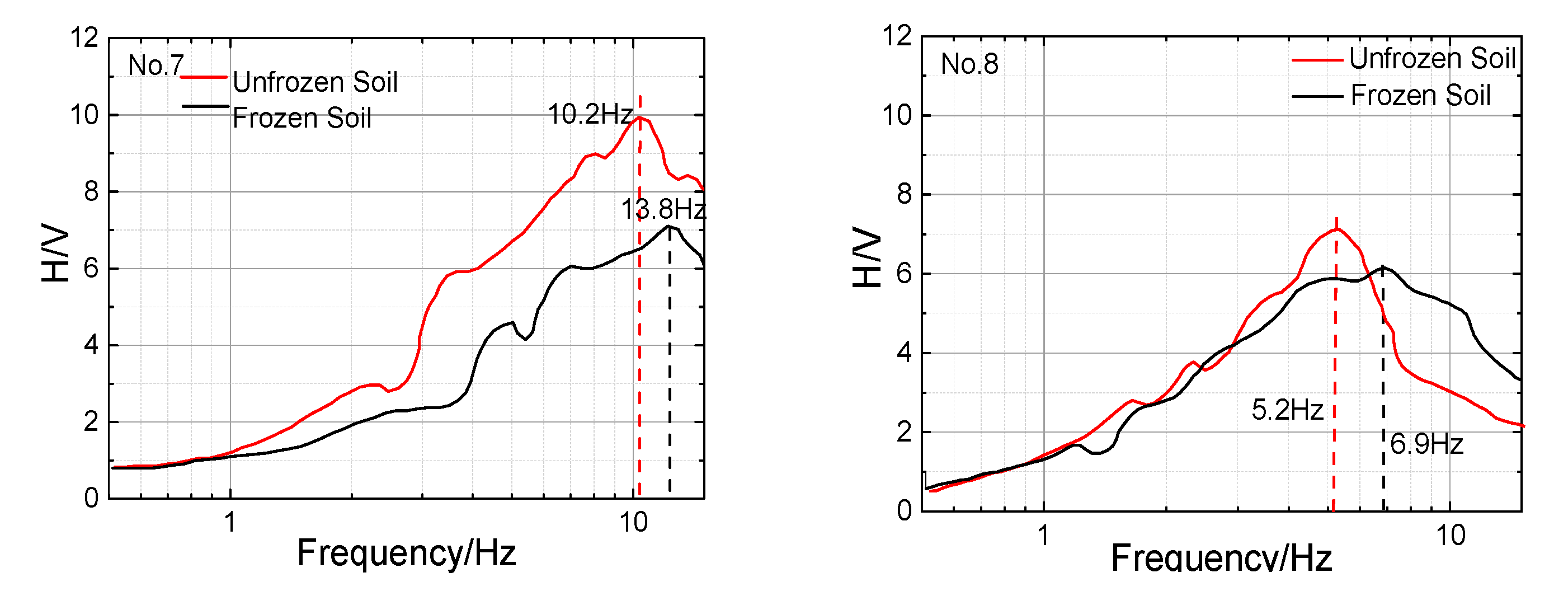 Sensors 23 05573 g007b