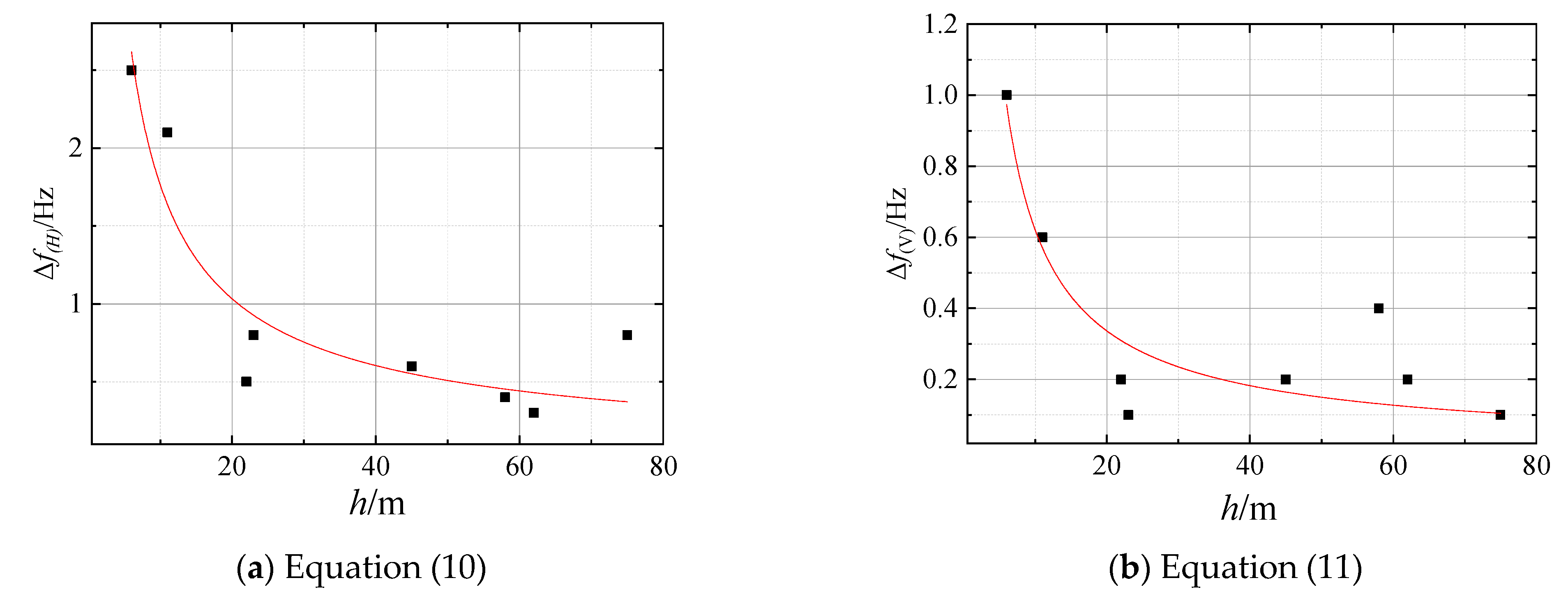 Sensors 23 05573 g009