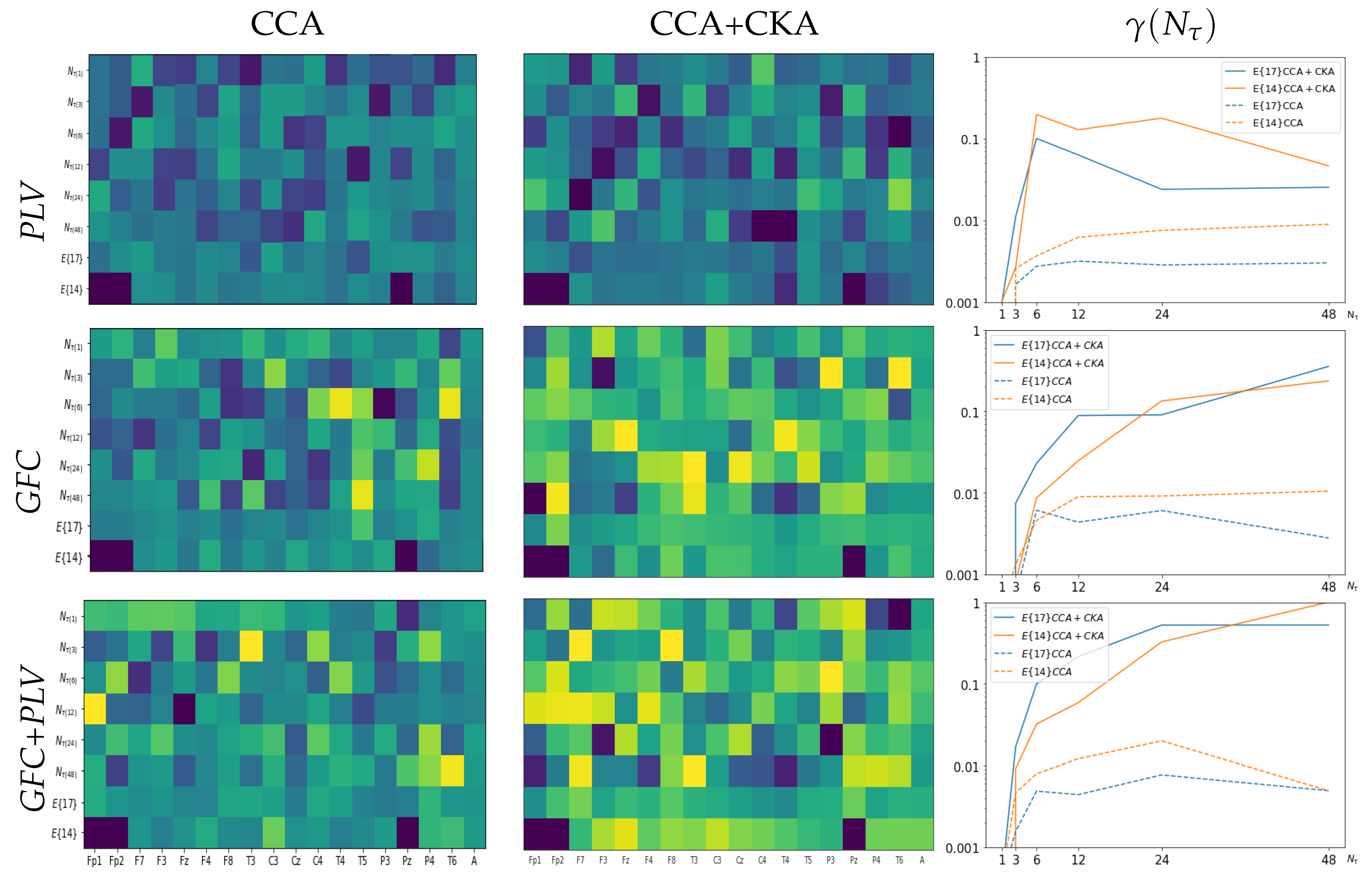 Sensors 23 05574 g003 Sensors 23 05574 g003