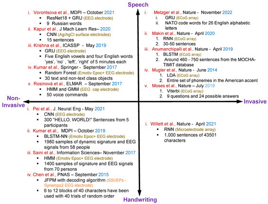 Sensors 23 05575 g004 550