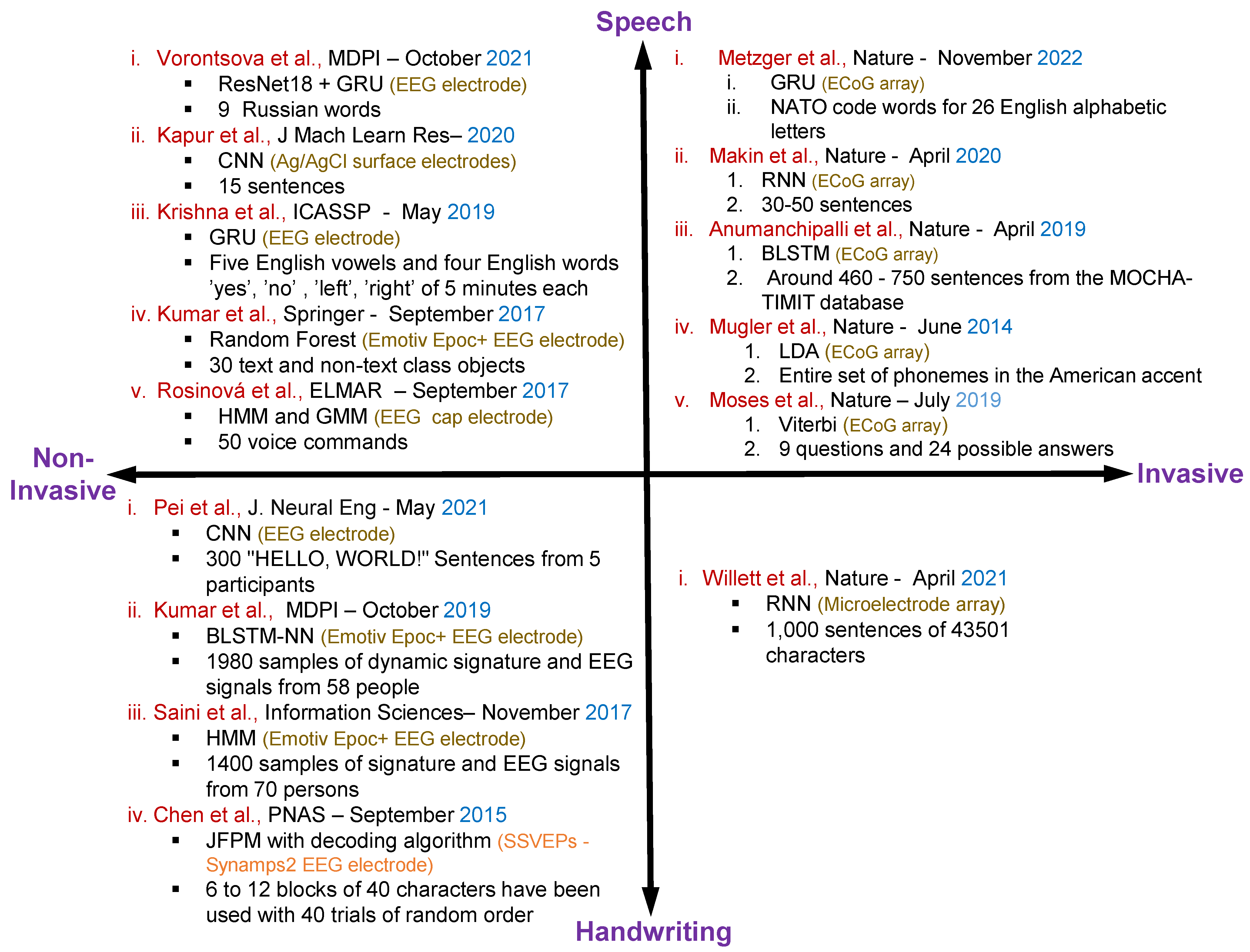 Sensors 23 05575 g004 Sensors 23 05575 g004