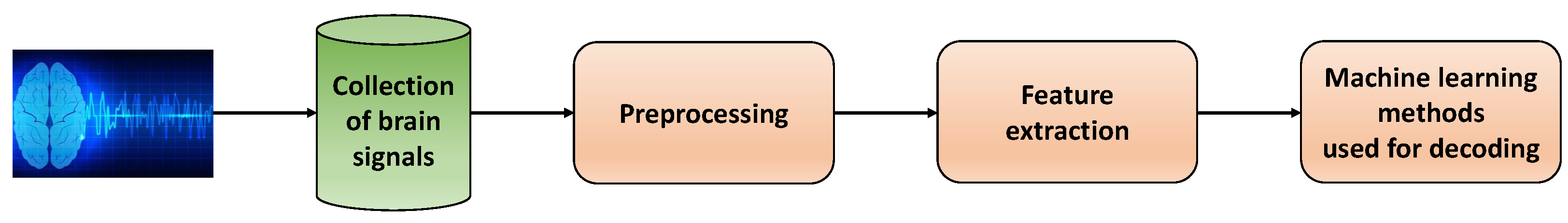 Sensors 23 05575 g005 Sensors 23 05575 g005
