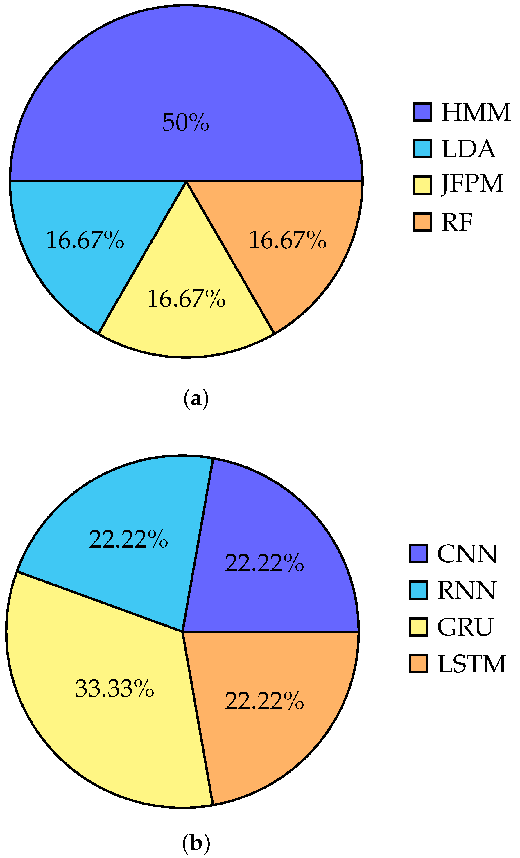Sensors 23 05575 g007 Sensors 23 05575 g007