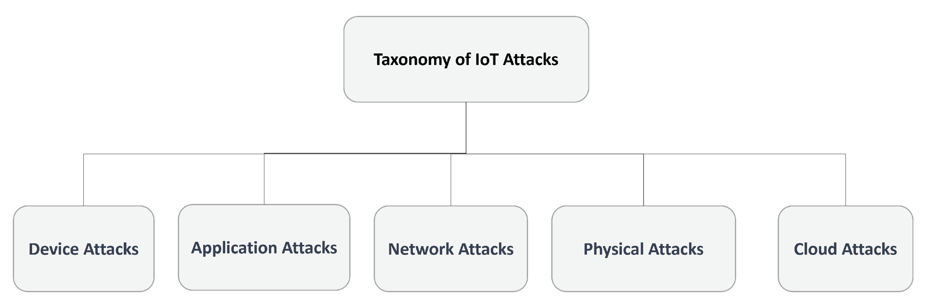 Sensors 23 05578 g001 Sensors 23 05578 g001