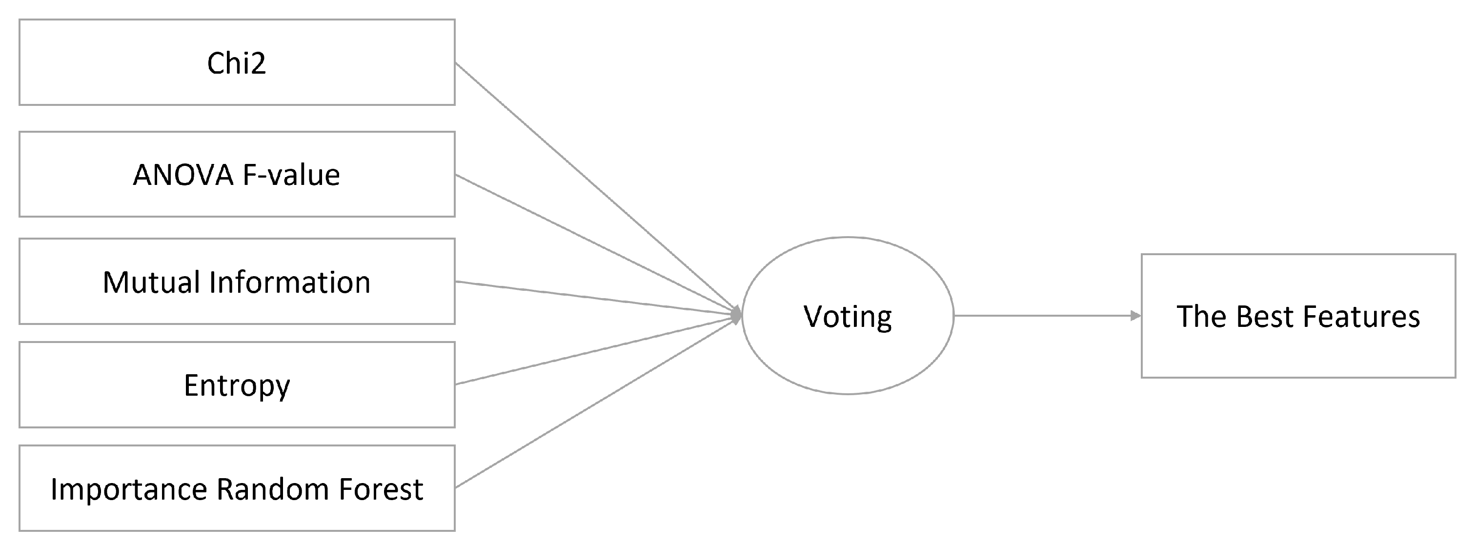 Sensors 23 05578 g003 Sensors 23 05578 g003