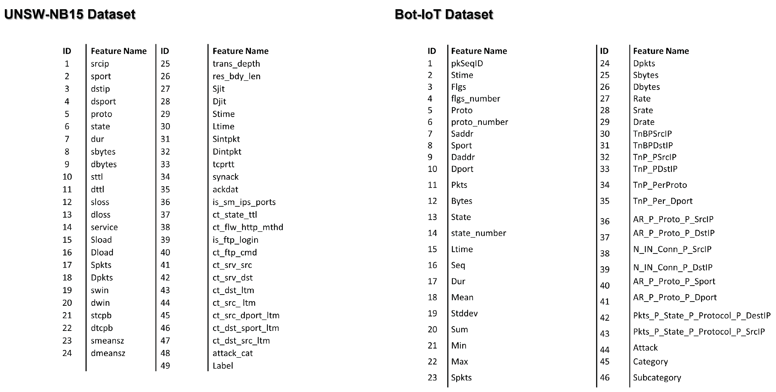Sensors 23 05578 g0a1 Sensors 23 05578 g0a1