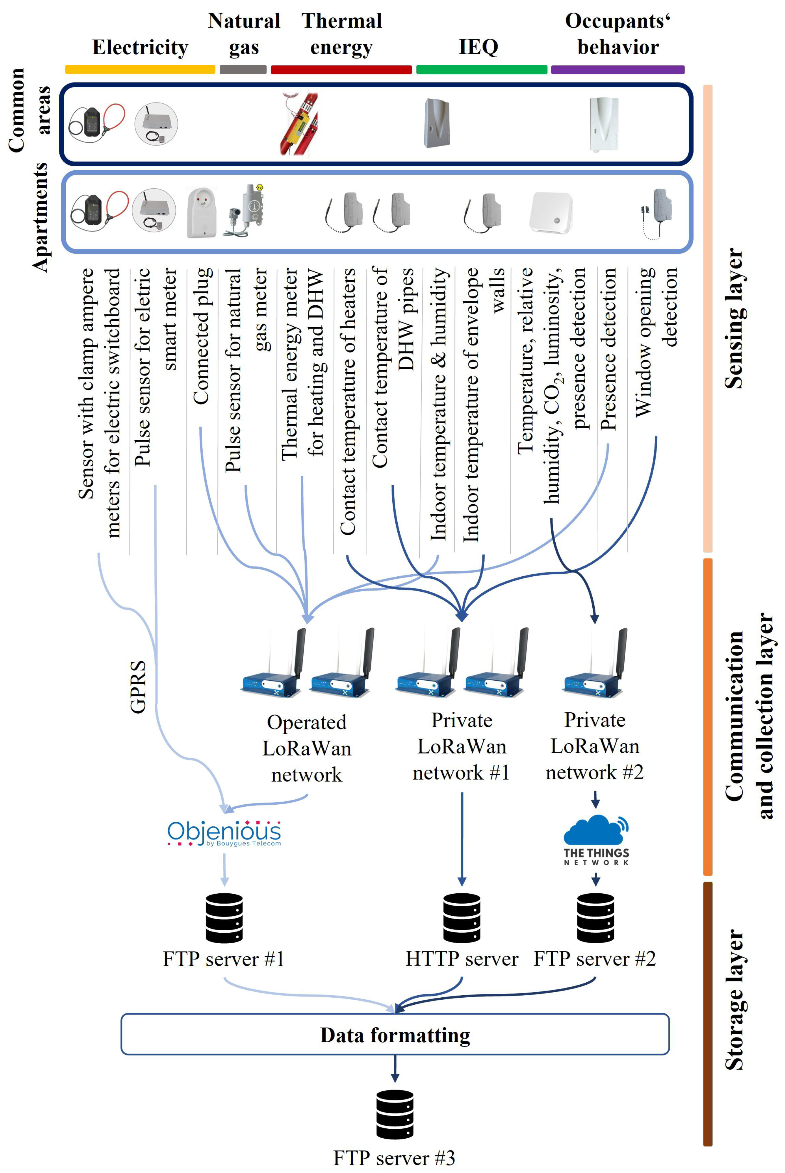 Sensors 23 05580 g002 Sensors 23 05580 g002