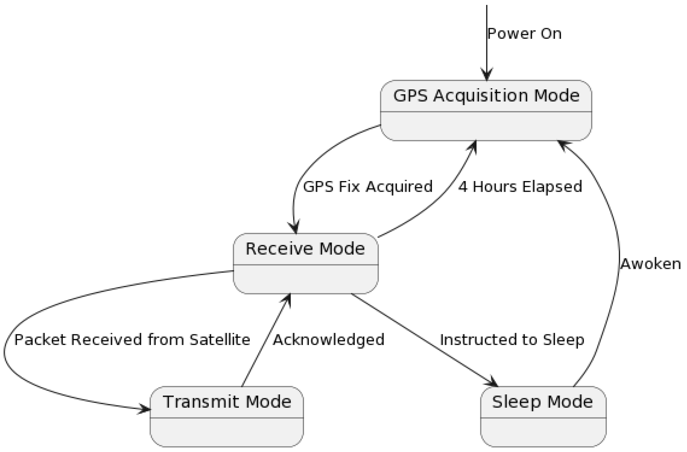 Sensors 23 05581 g004