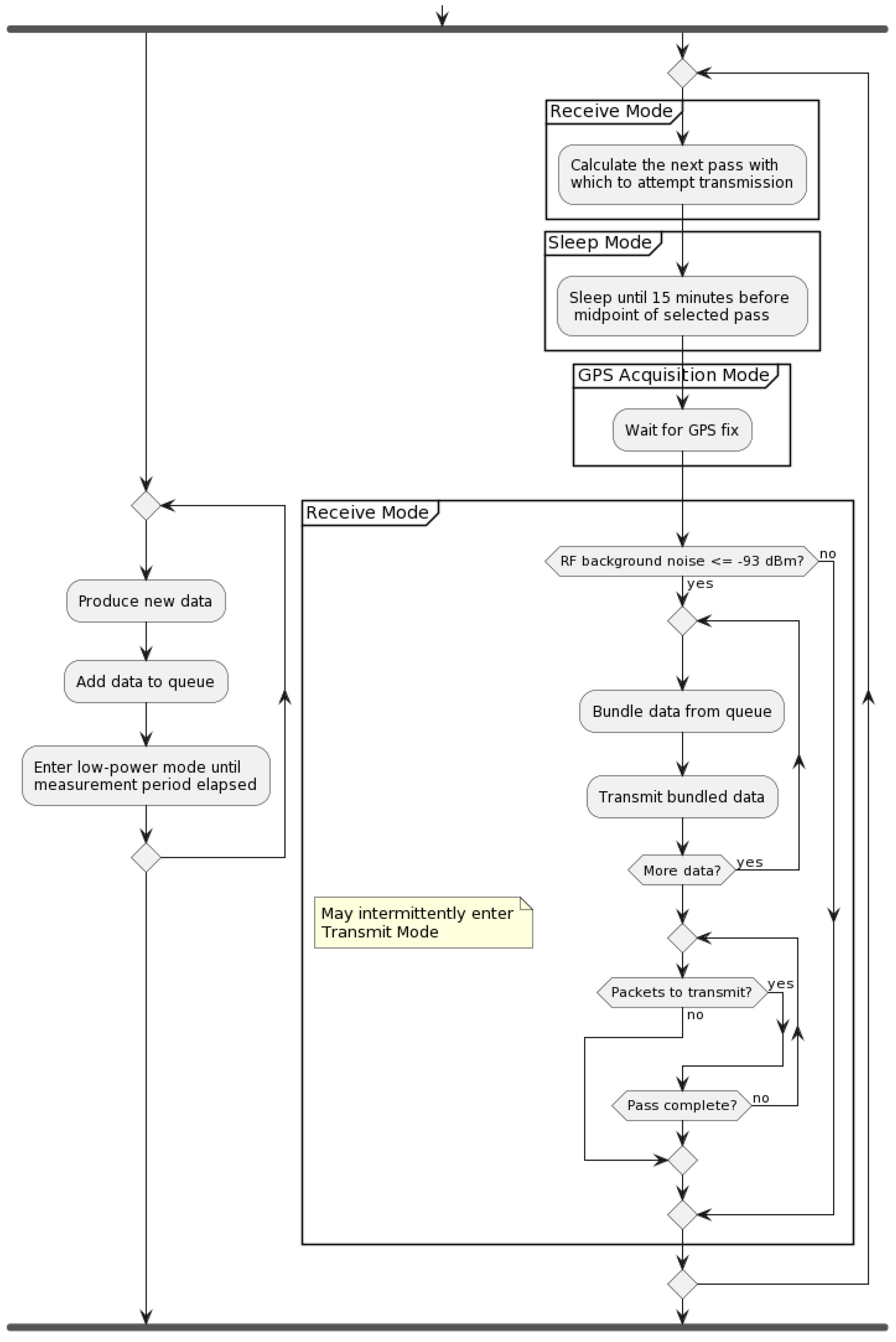 Sensors 23 05581 g005