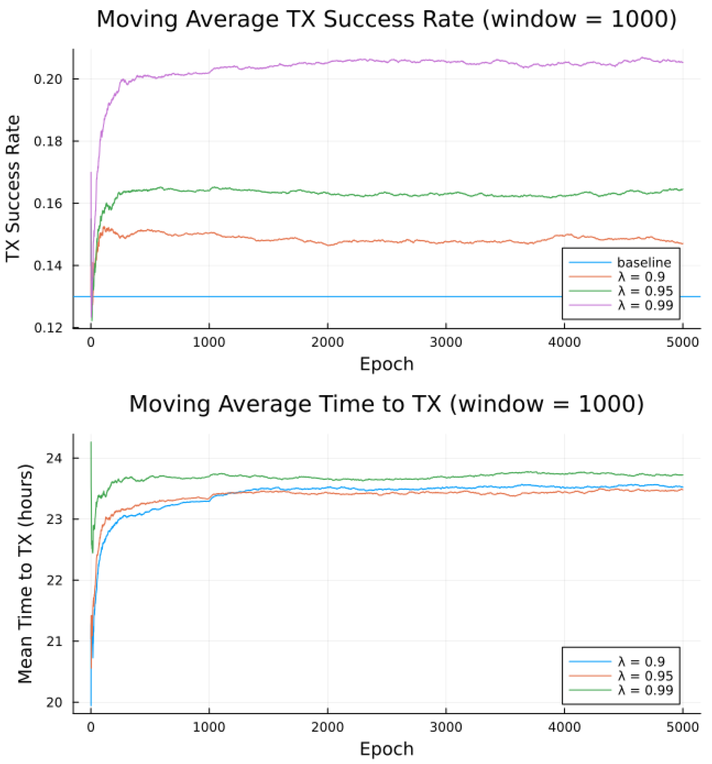 Sensors 23 05581 g007