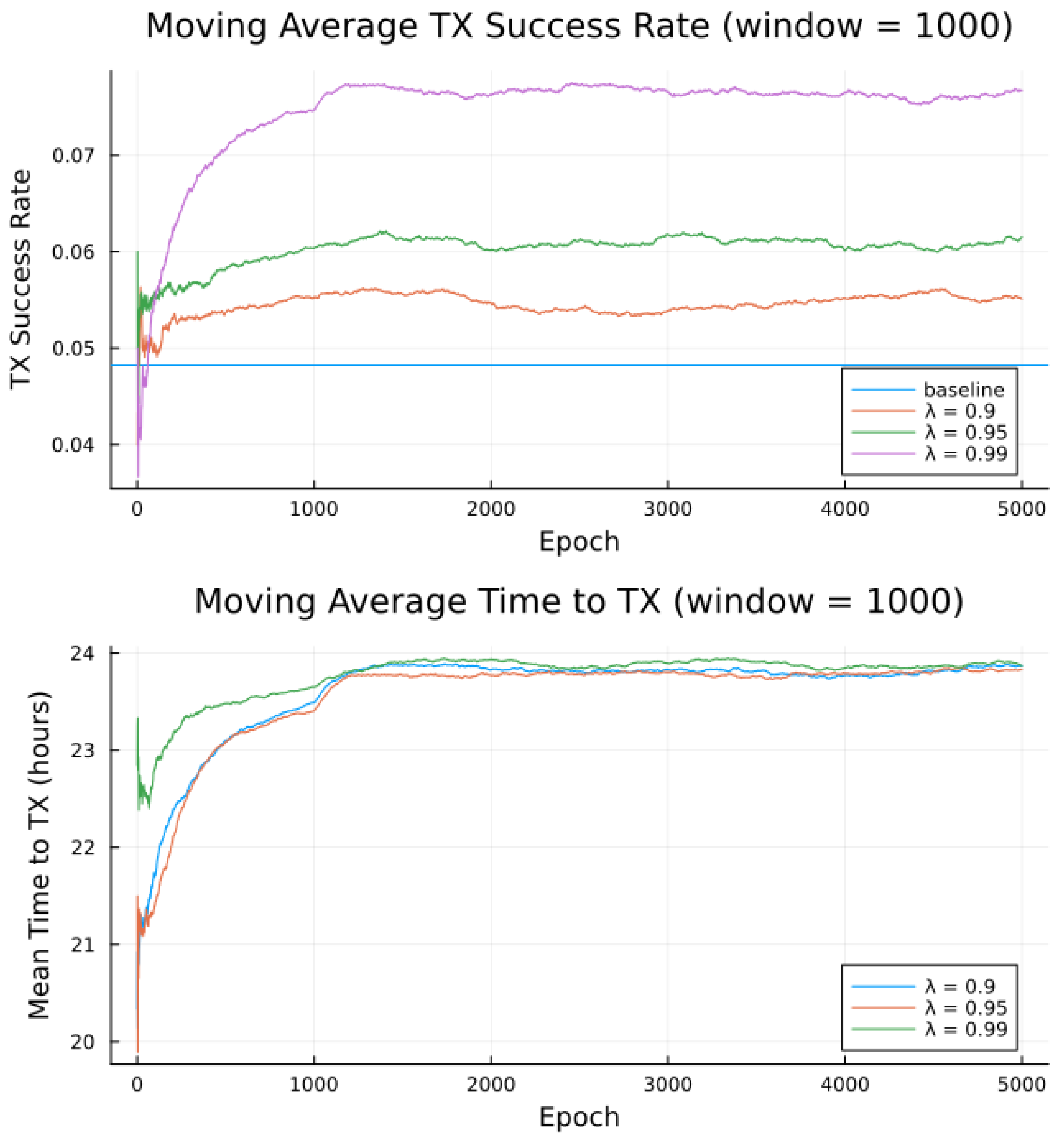 Sensors 23 05581 g008