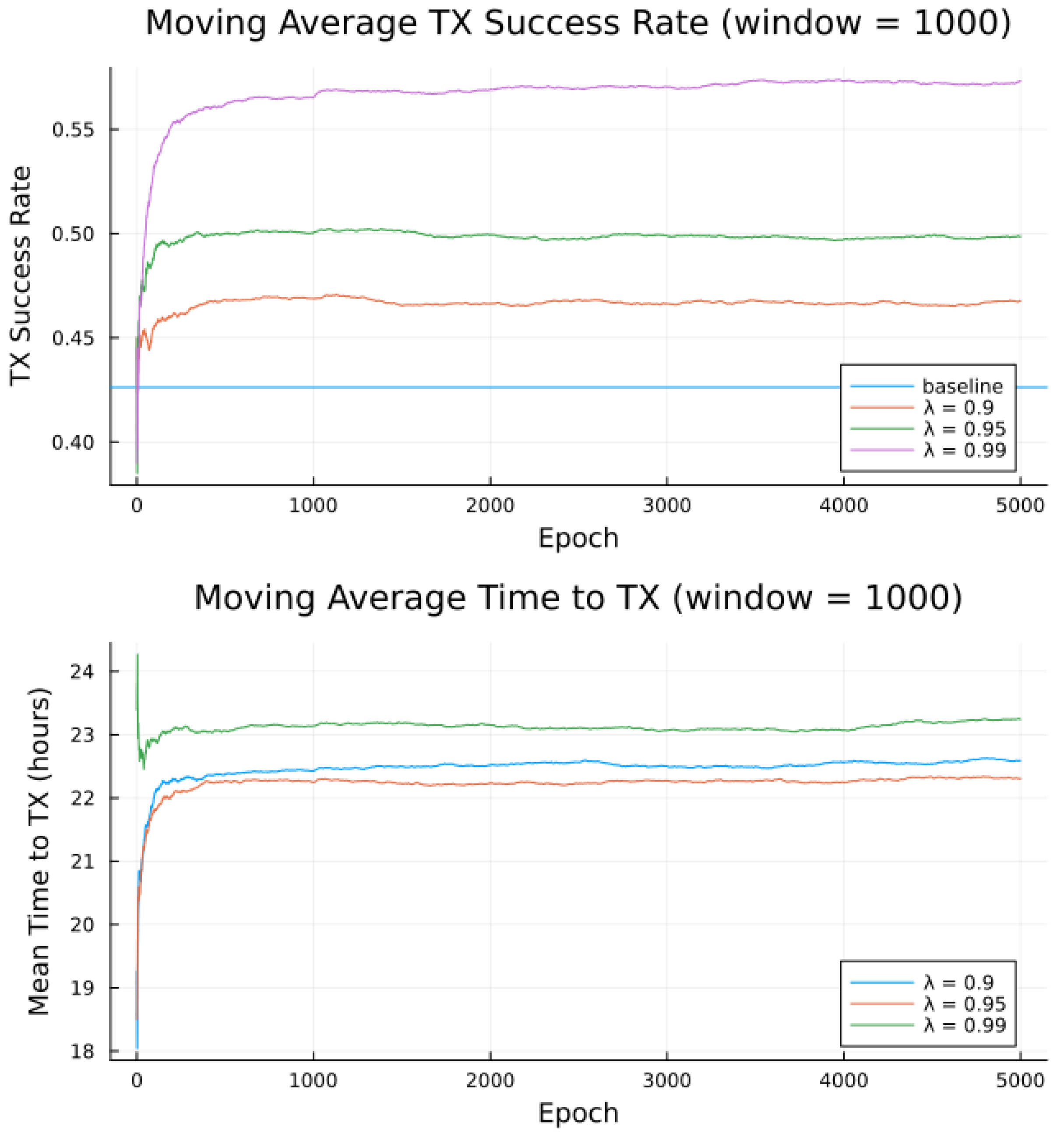 Sensors 23 05581 g009
