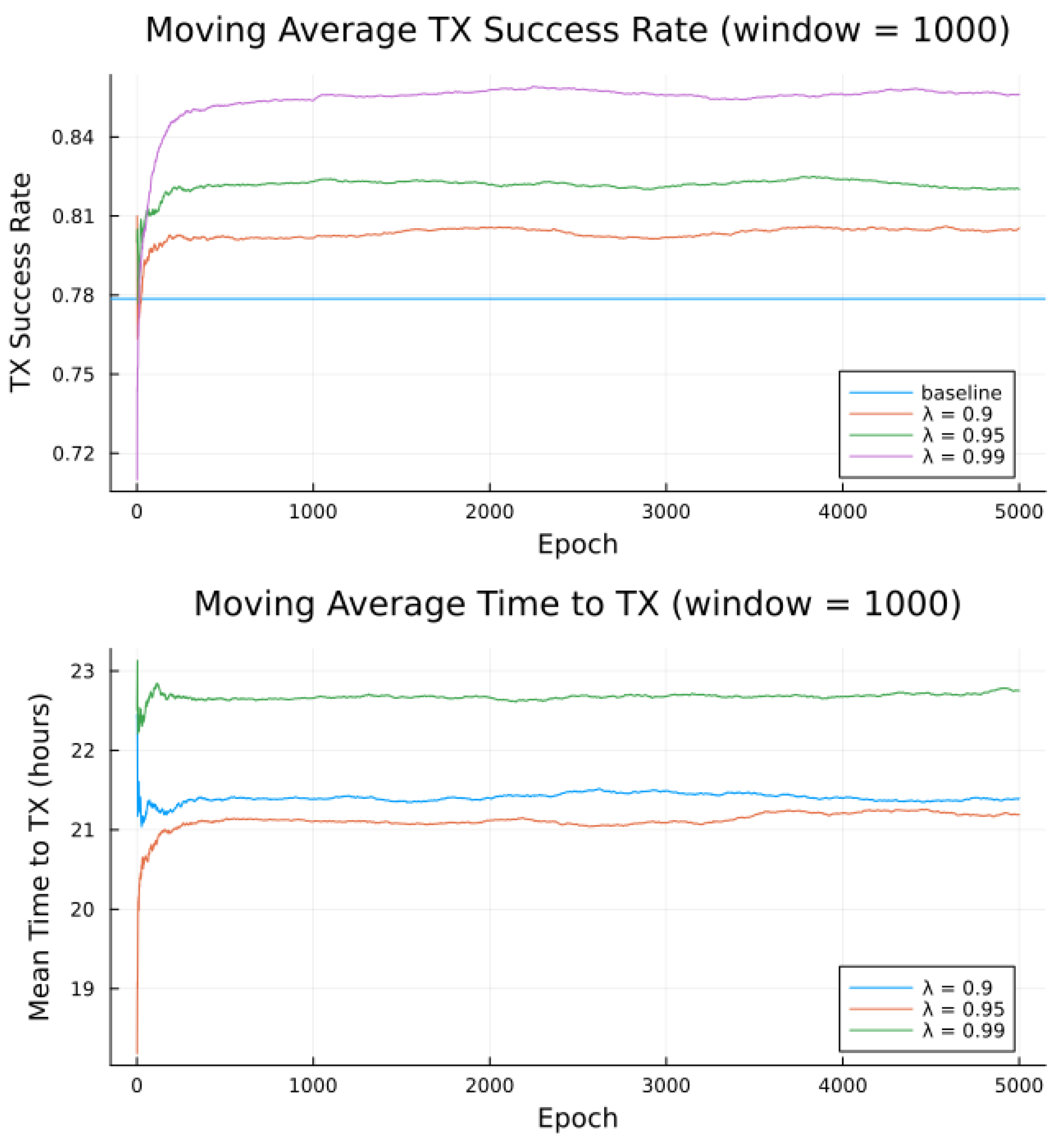 Sensors 23 05581 g011