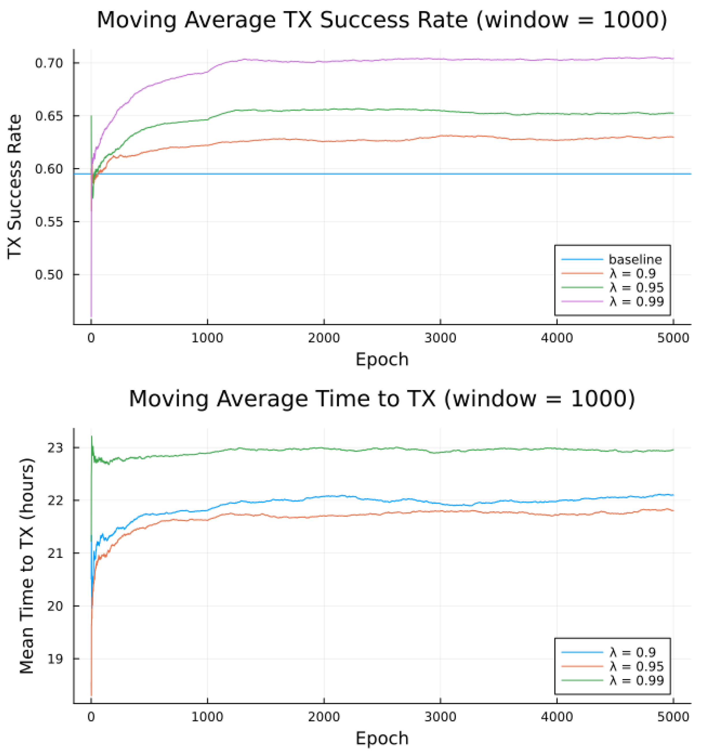 Sensors 23 05581 g012