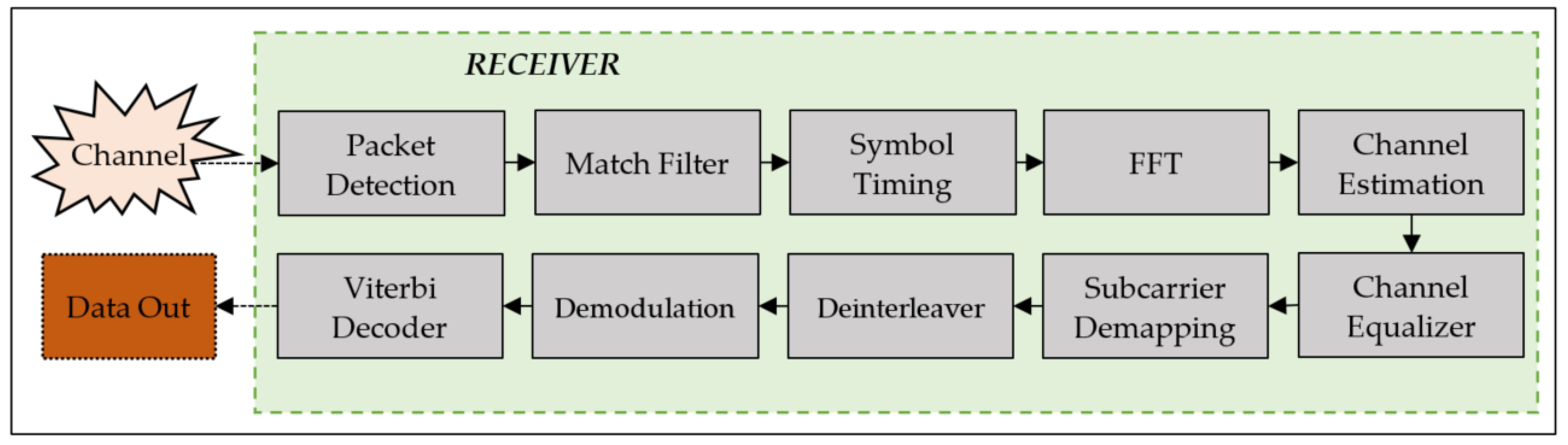 Sensors 23 05584 g003