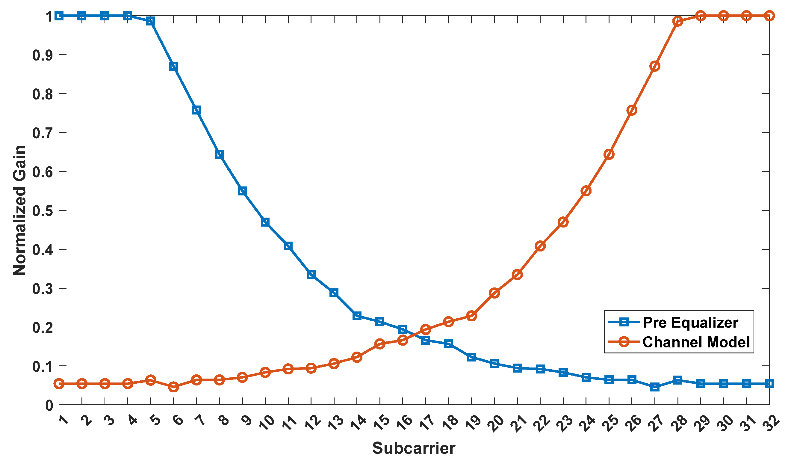 Sensors 23 05584 g005