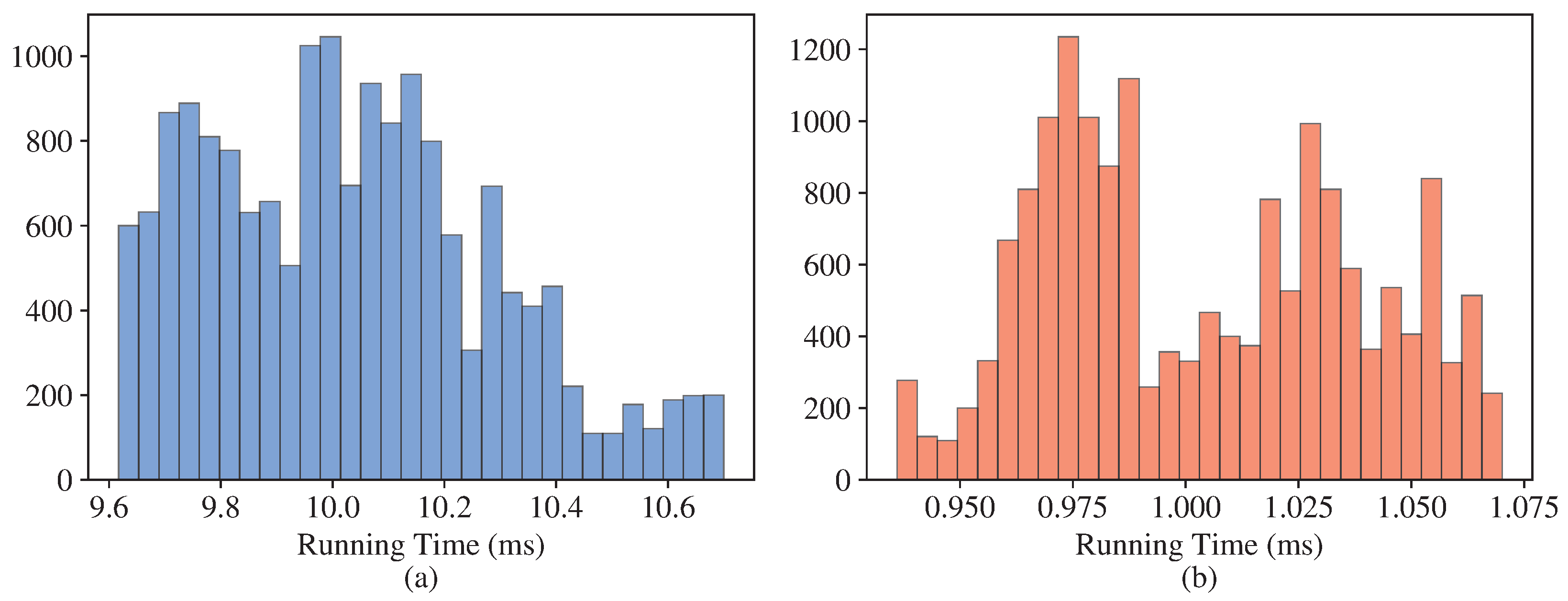 Sensors 23 05585 g003