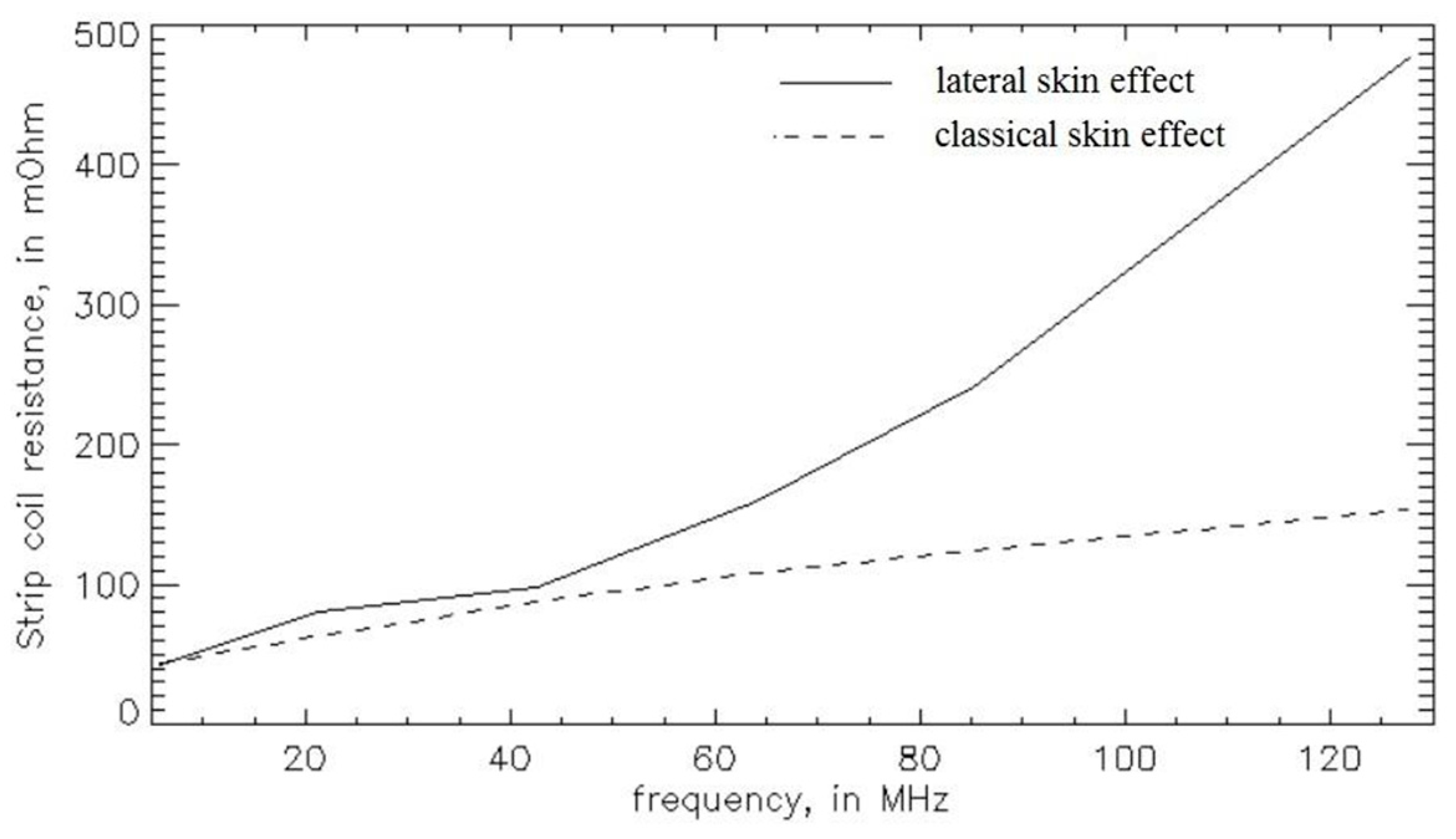 Sensors 23 05586 g005 Sensors 23 05586 g005