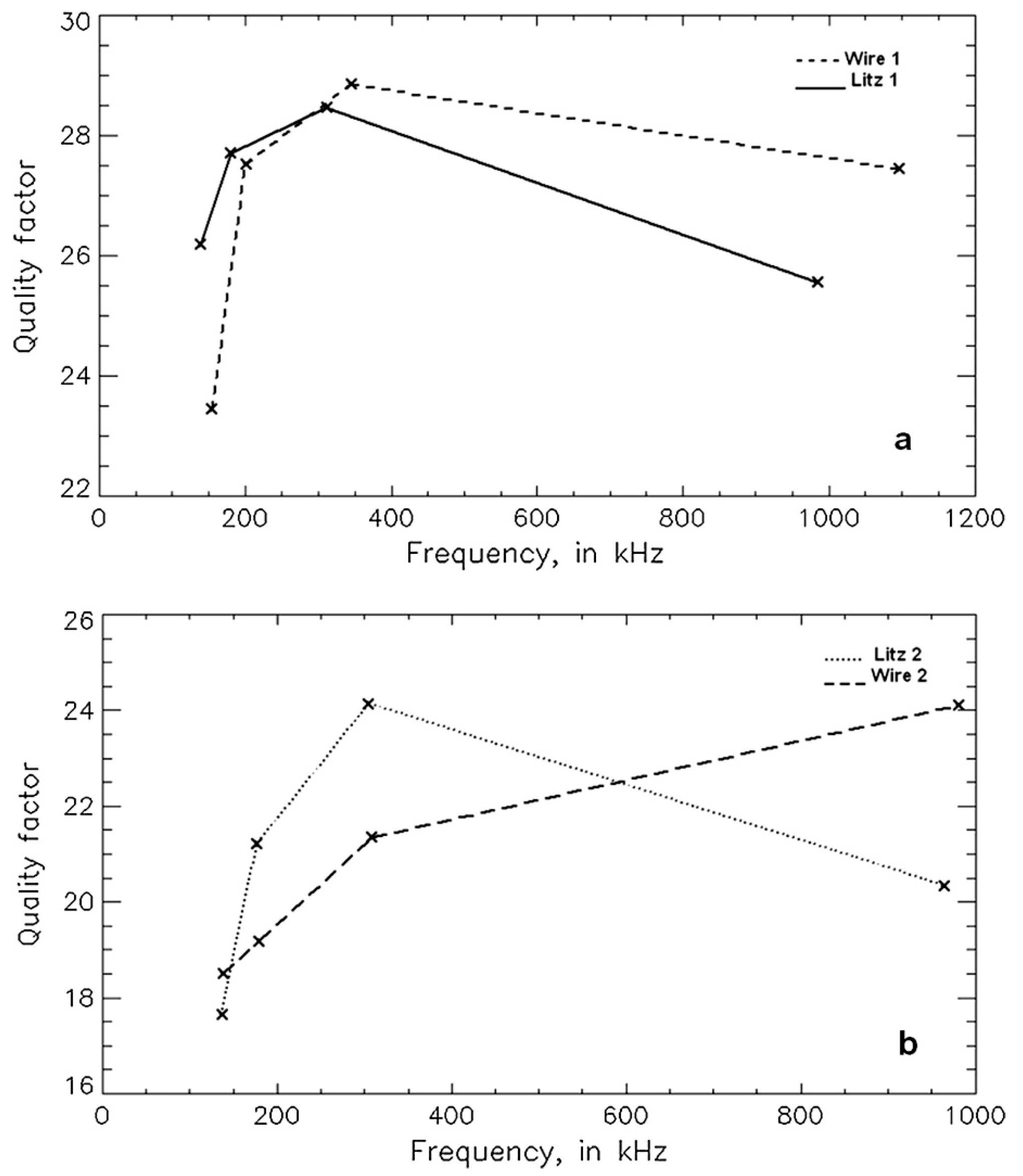 Sensors 23 05586 g009 Sensors 23 05586 g009