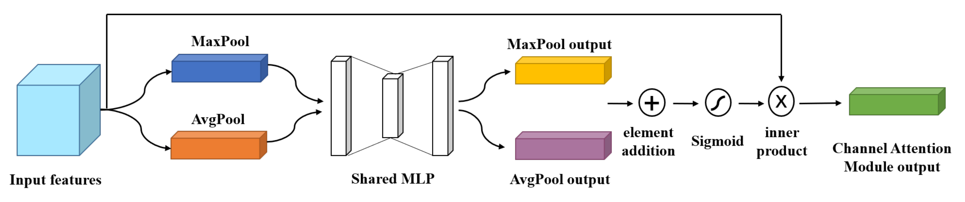 Sensors 23 05587 g002 Sensors 23 05587 g002