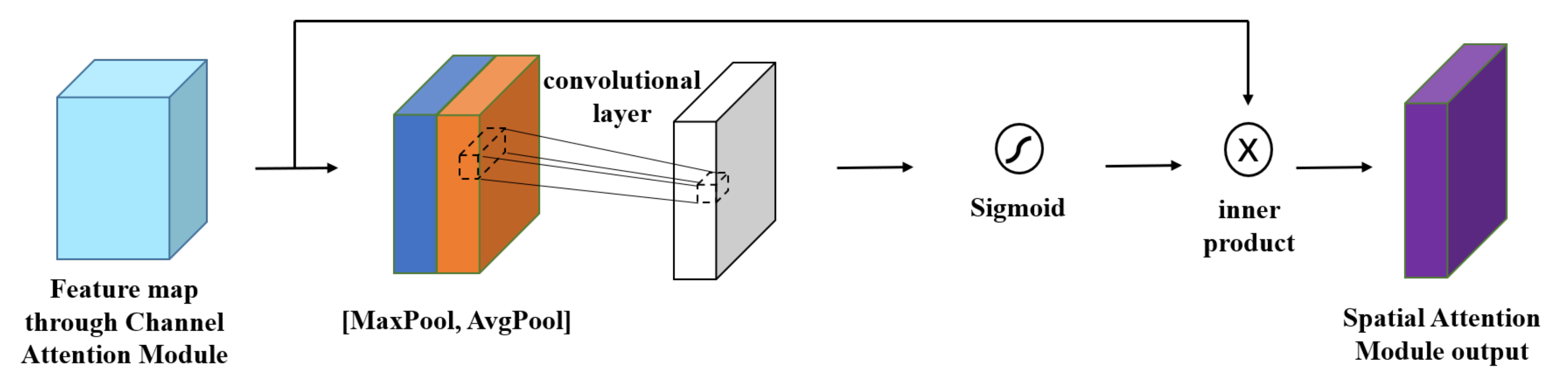 Sensors 23 05587 g003 Sensors 23 05587 g003